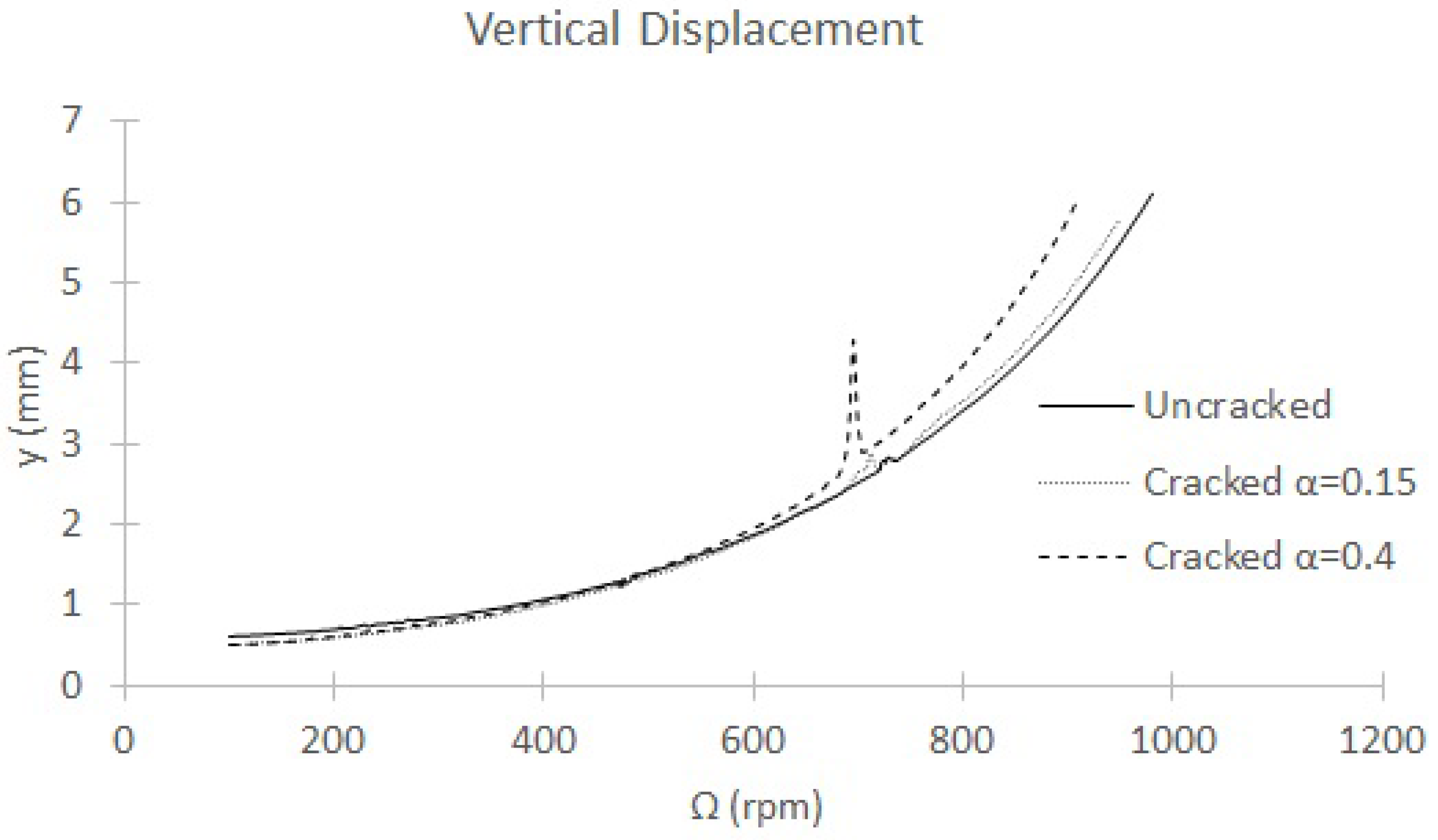Sensors 22 09777 g018 Sensors 22 09777 g018