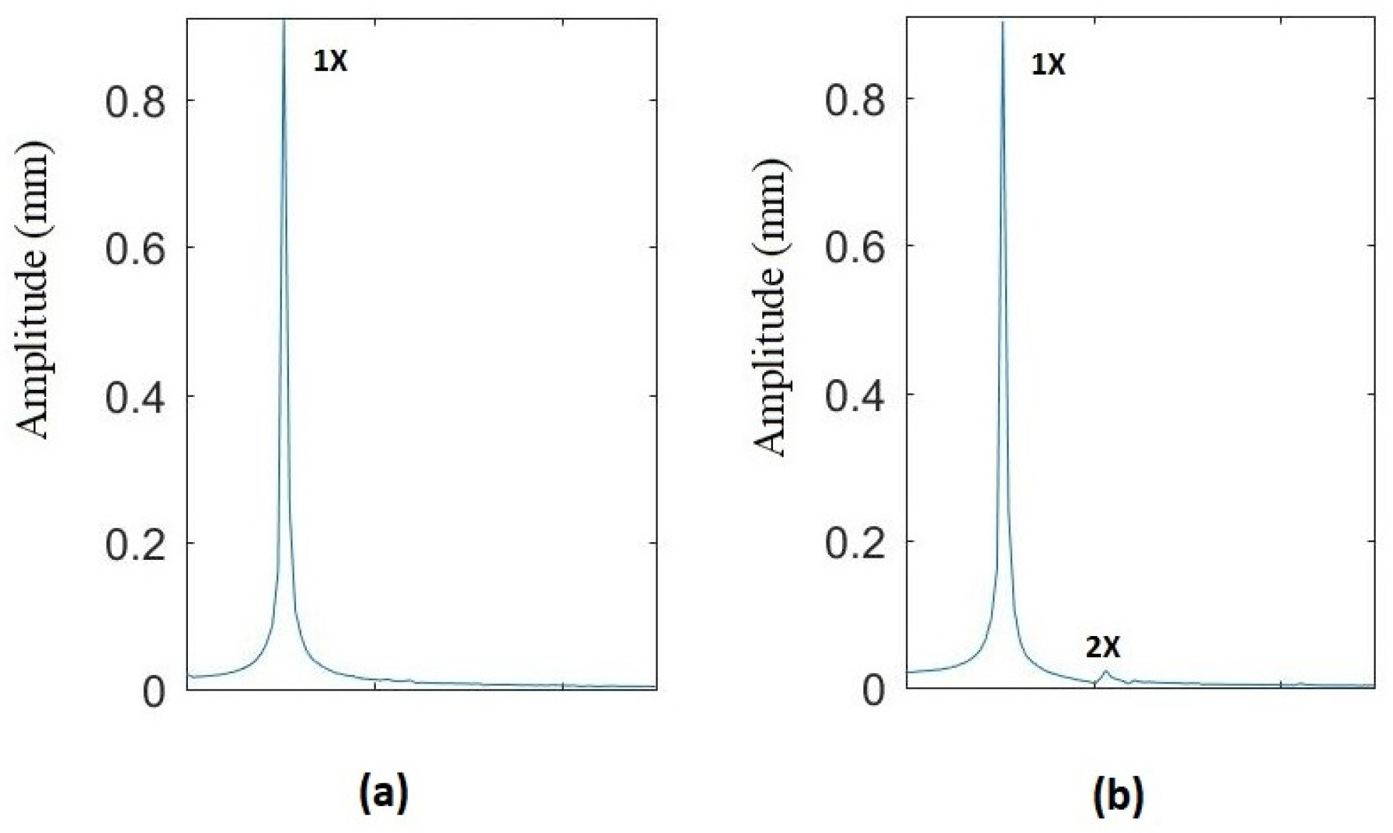 Sensors 22 09777 g021 Sensors 22 09777 g021