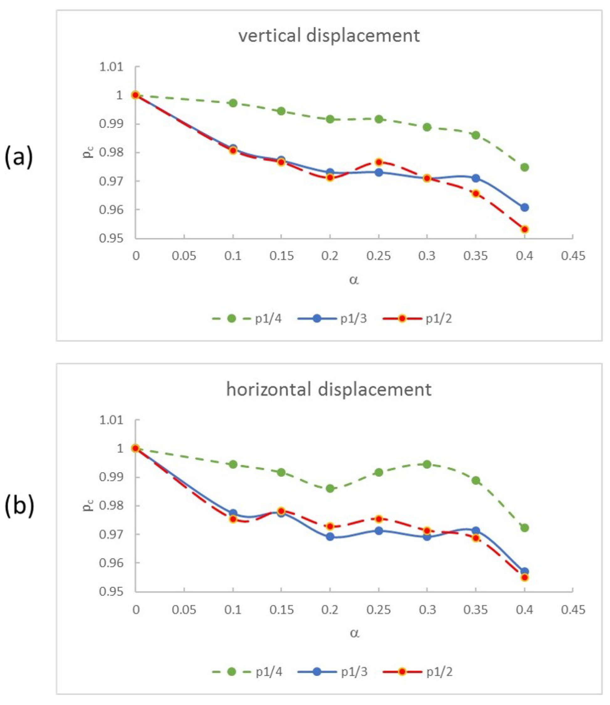 Sensors 22 09777 g026 Sensors 22 09777 g026