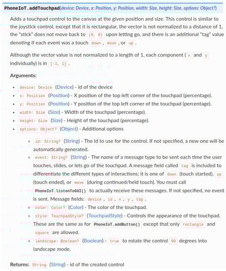 Sensors 22 09778 g0a1