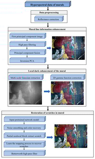 Sensors 22 09780 g002