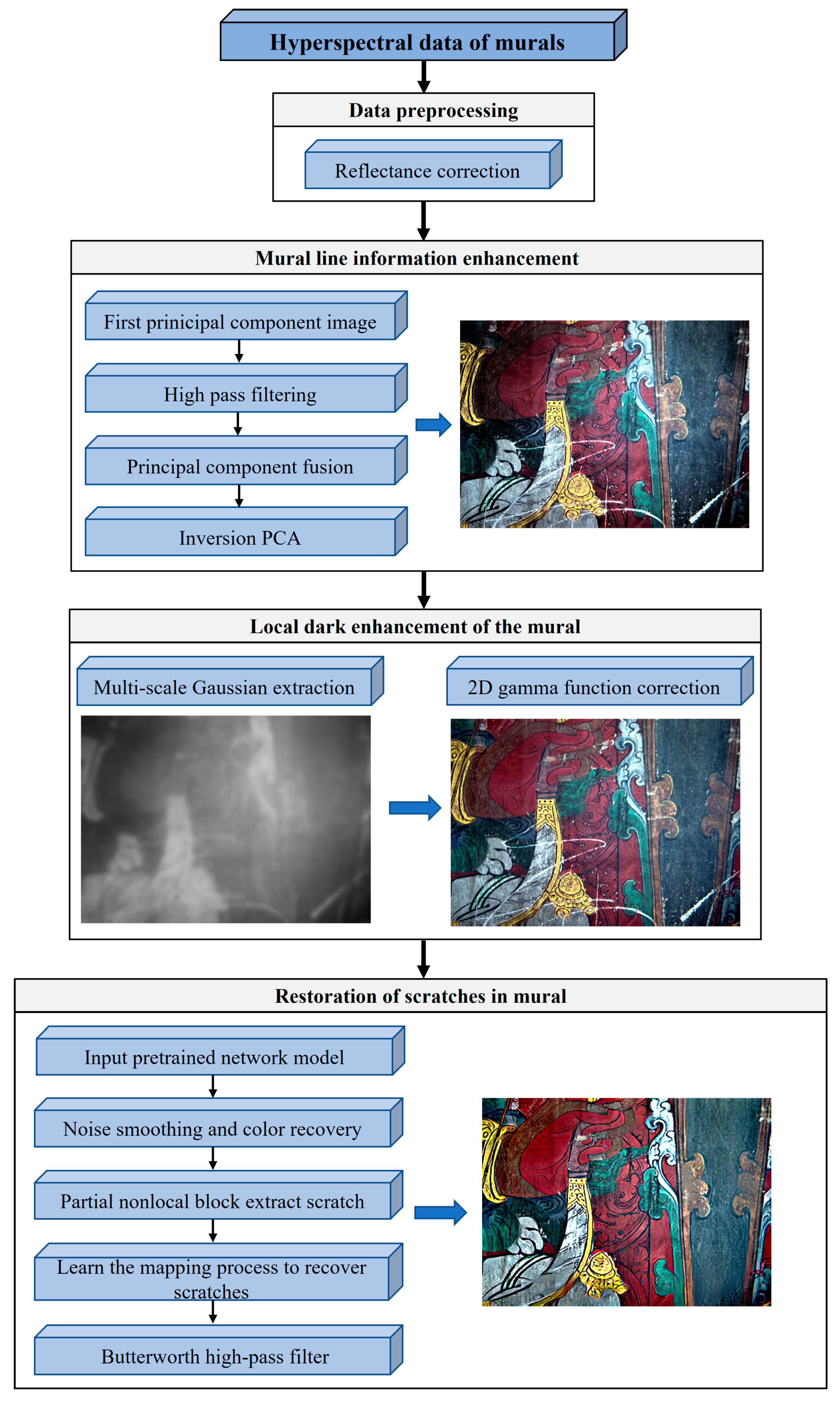 Sensors 22 09780 g002 Sensors 22 09780 g002