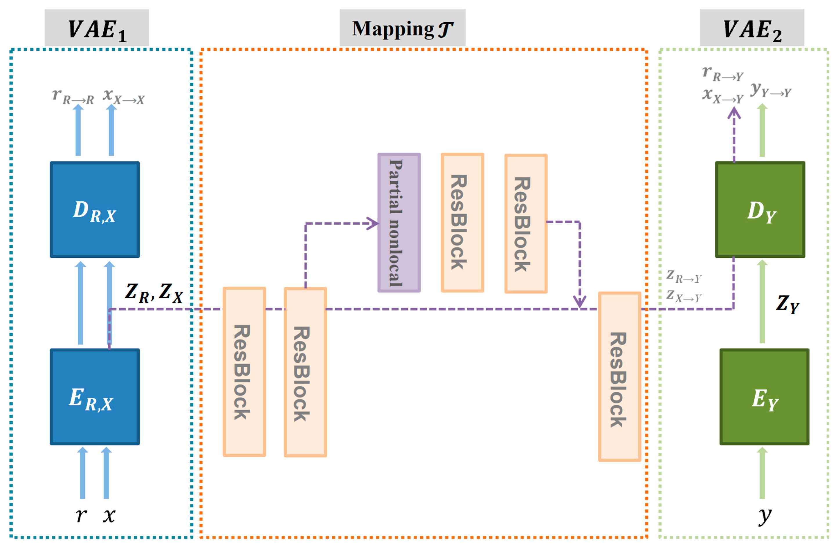Sensors 22 09780 g003 Sensors 22 09780 g003