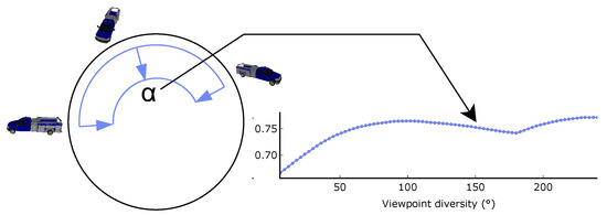 Sensors 22 09782 g0a1