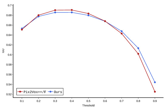 Sensors 22 09782 g0a2