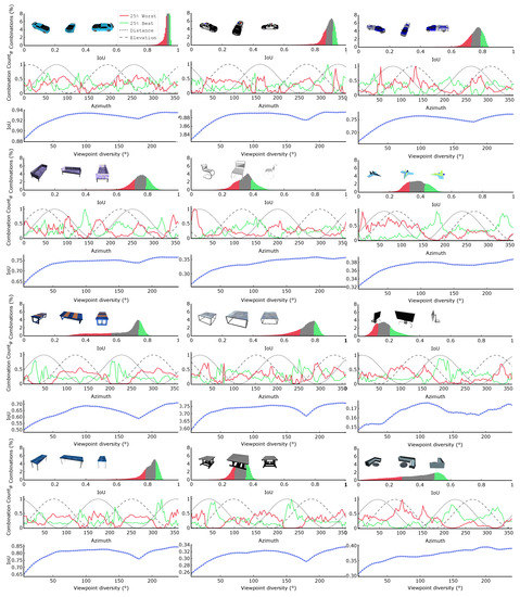 Sensors 22 09782 g0a3