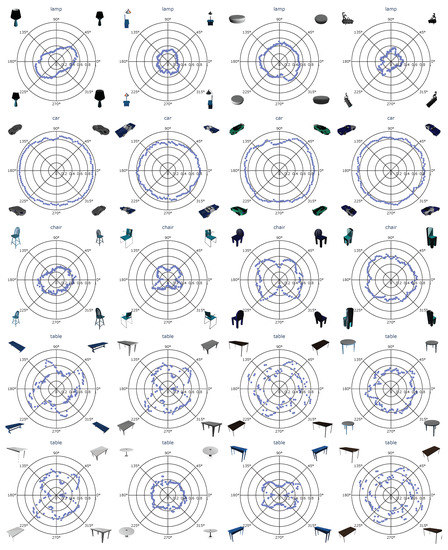 Sensors 22 09782 g0a4