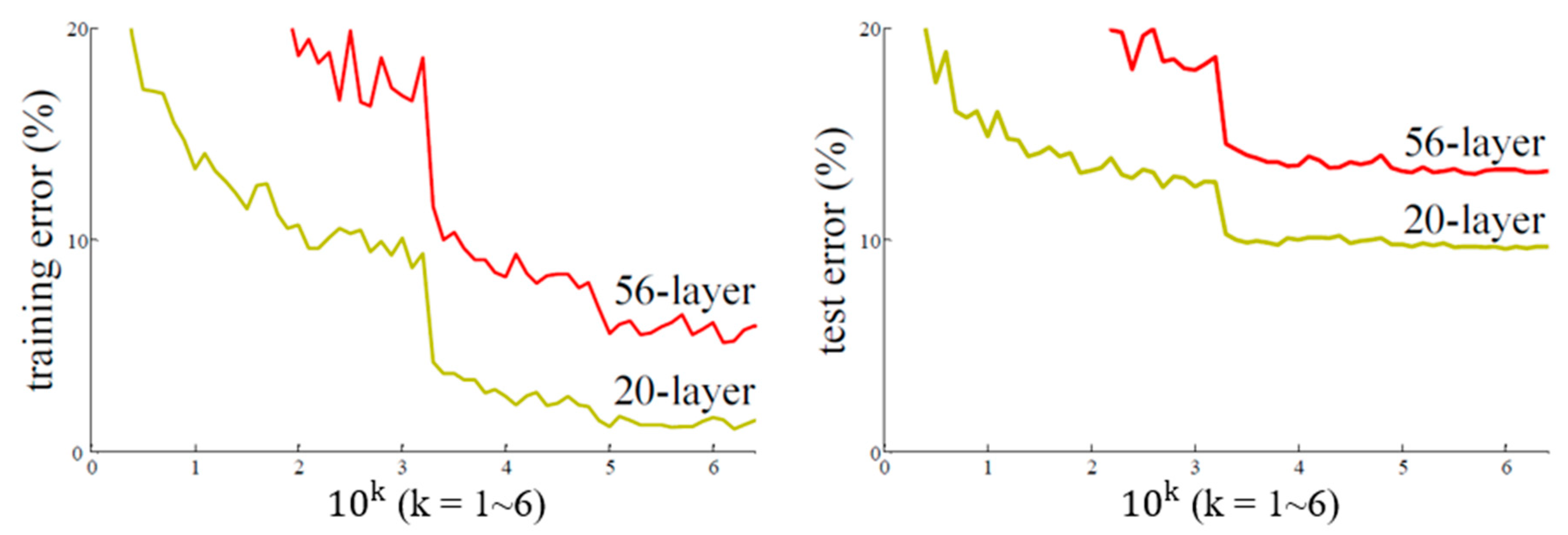 Sensors 22 09783 g001