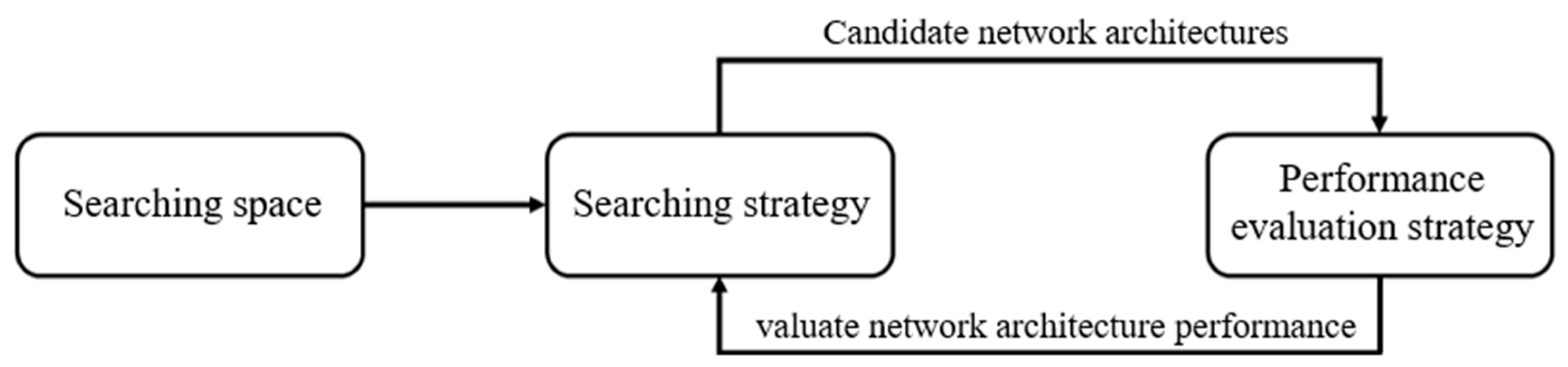 Sensors 22 09783 g006