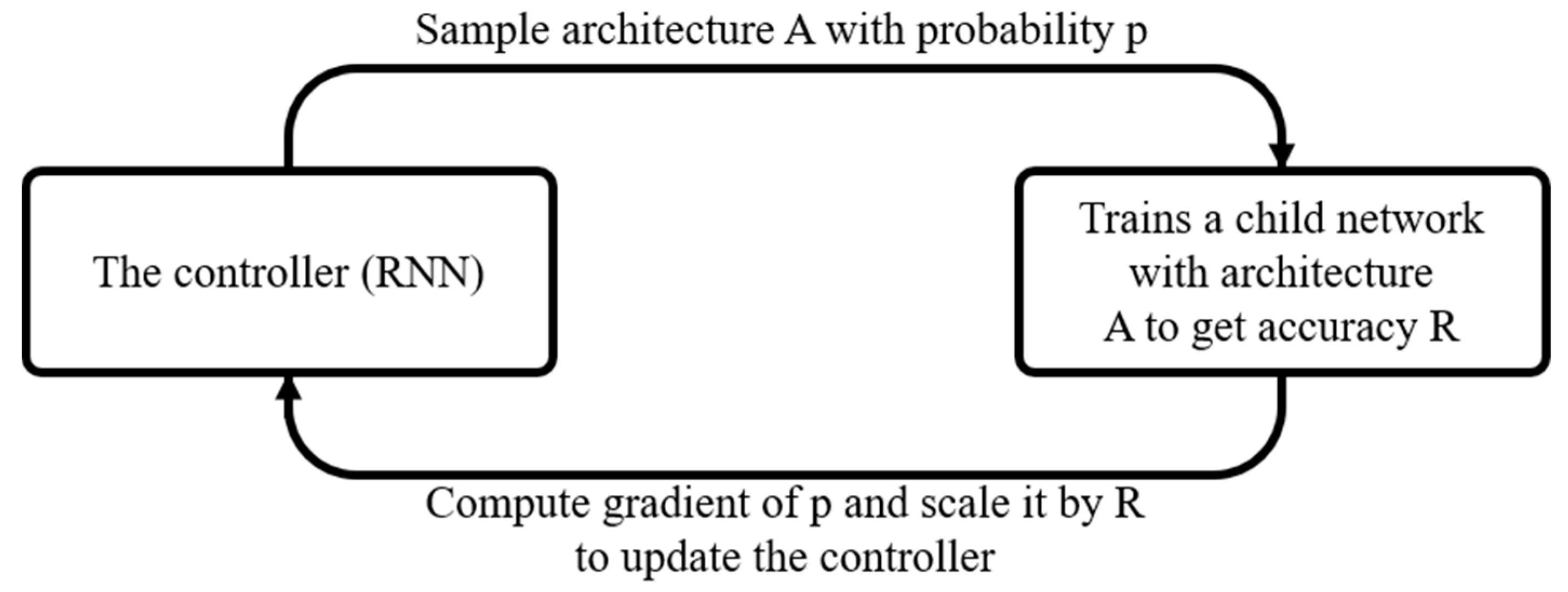 Sensors 22 09783 g007