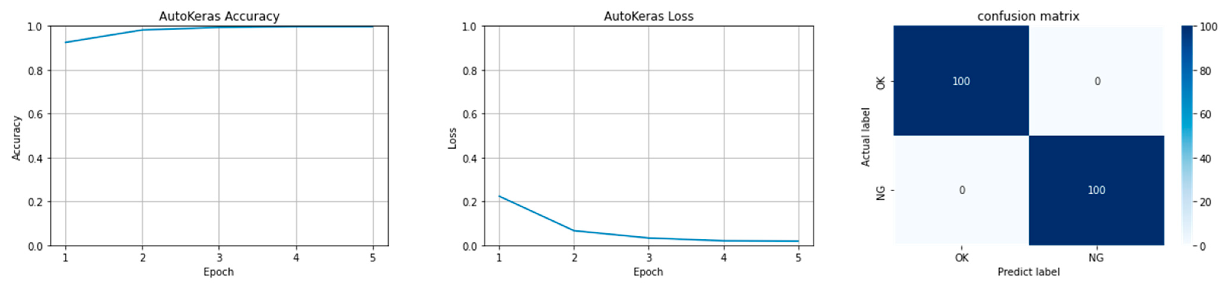 Sensors 22 09783 g015