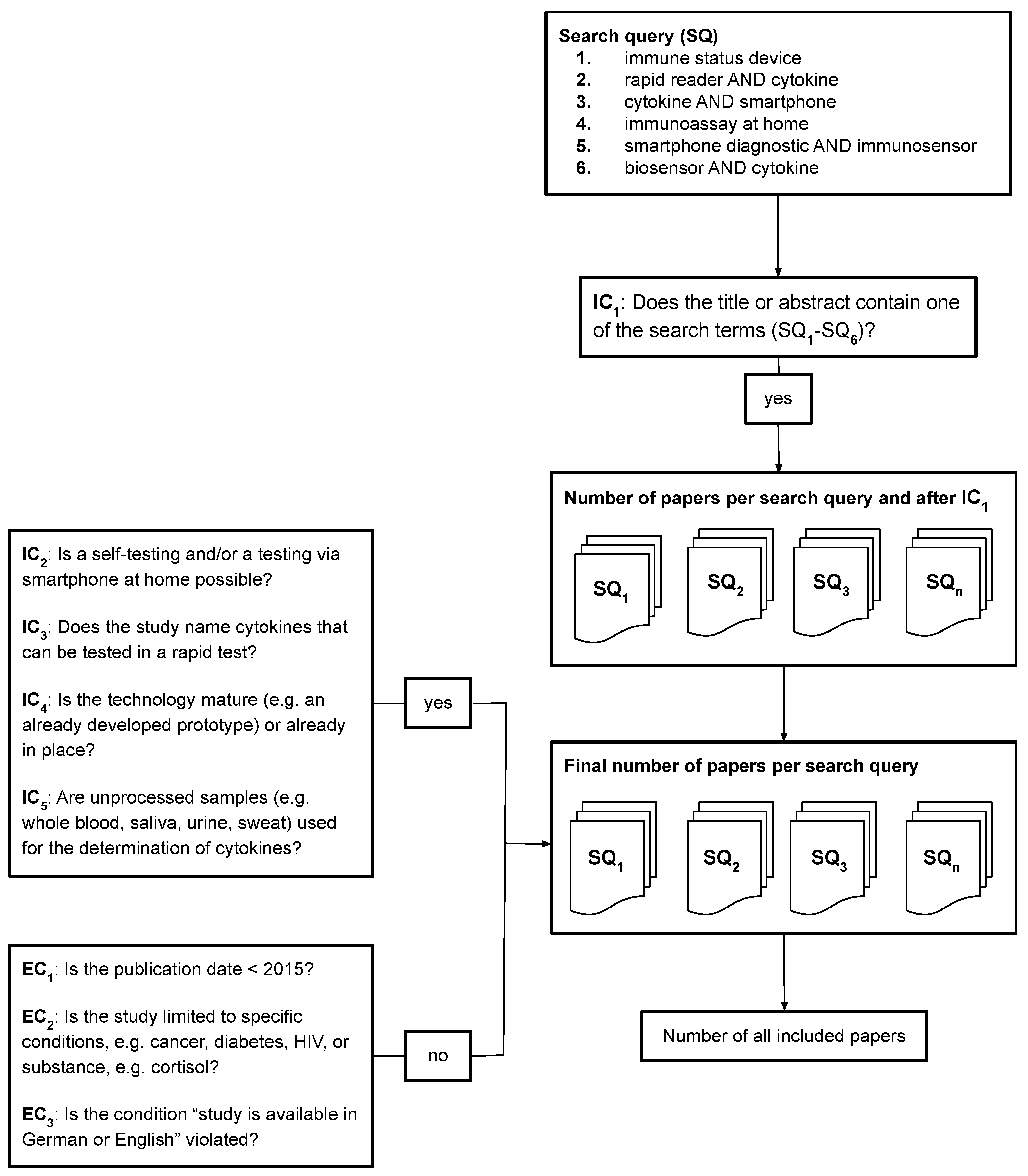 Sensors 22 09785 g001