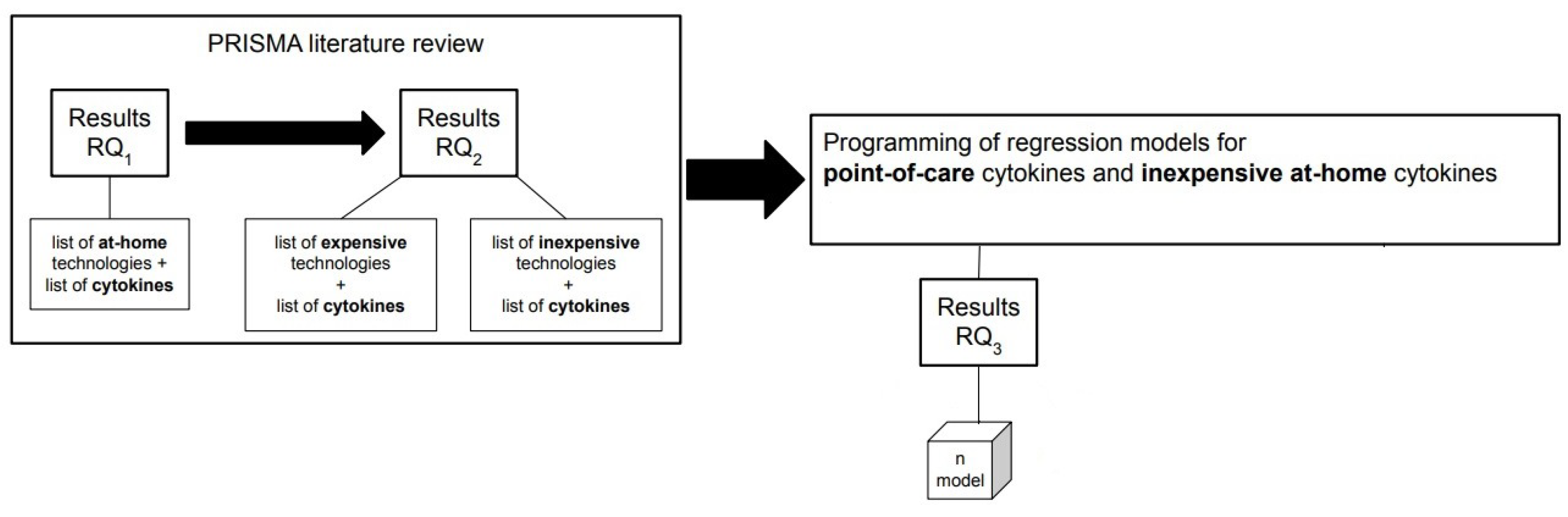 Sensors 22 09785 g002