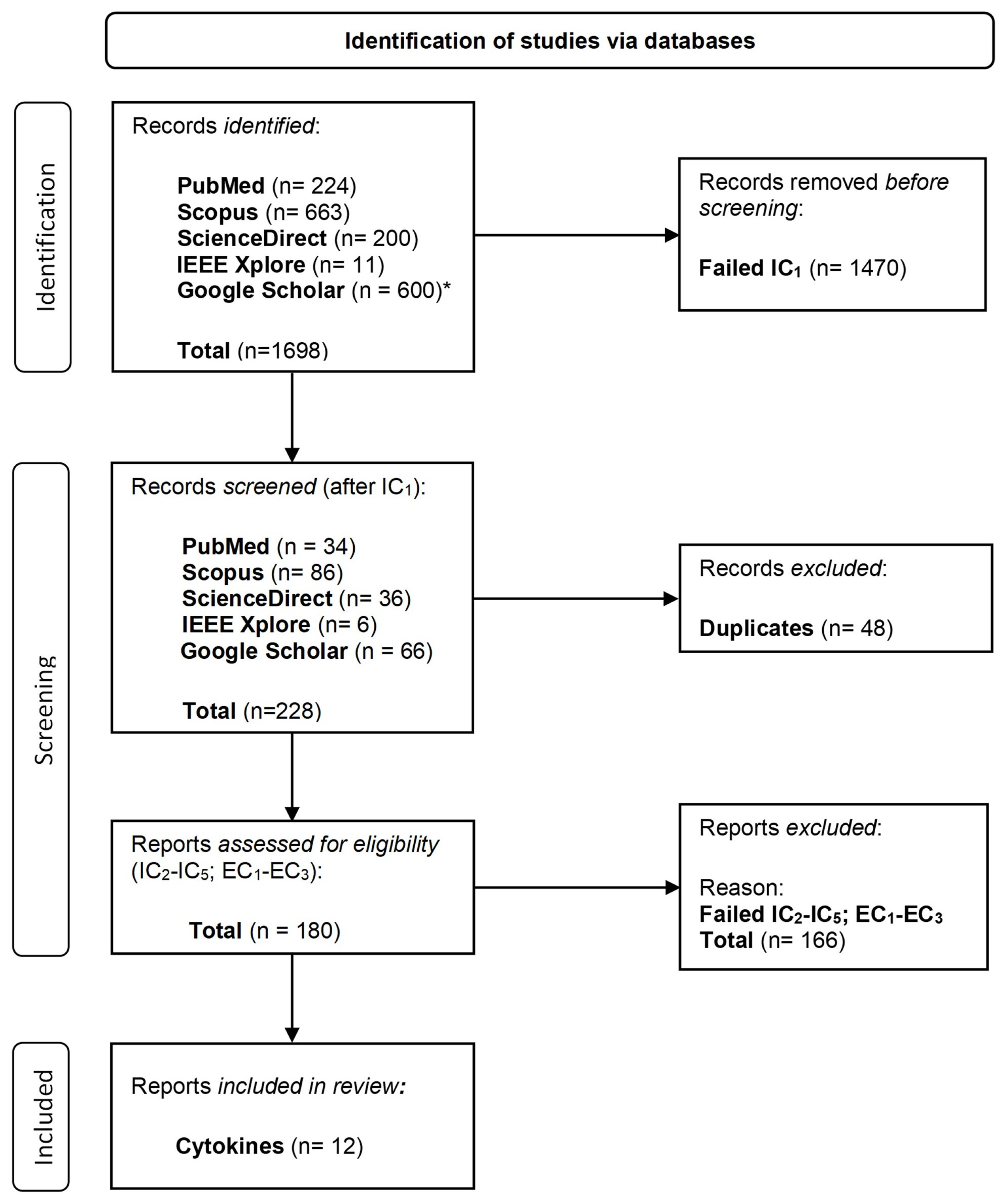 Sensors 22 09785 g003