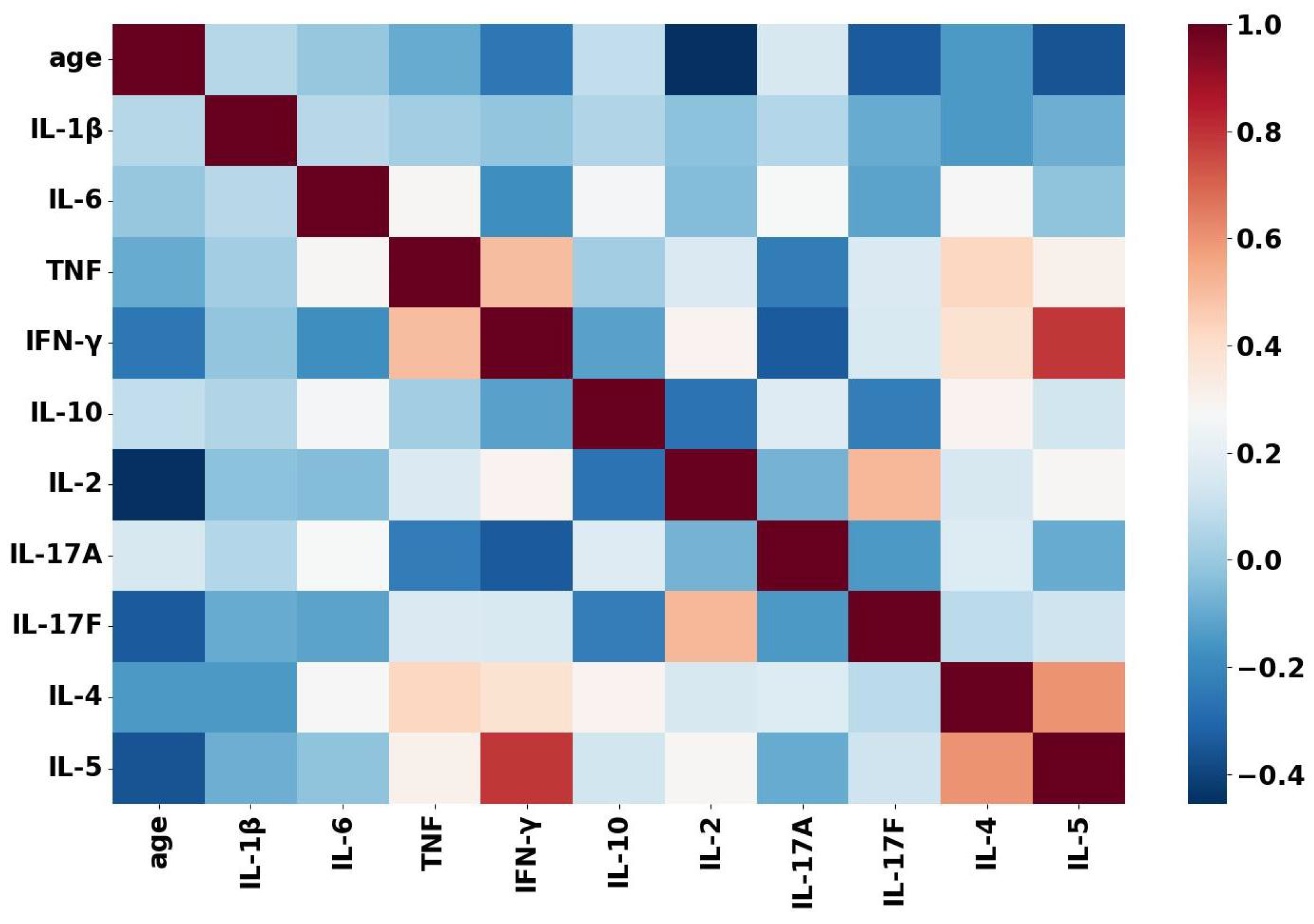 Sensors 22 09785 g005