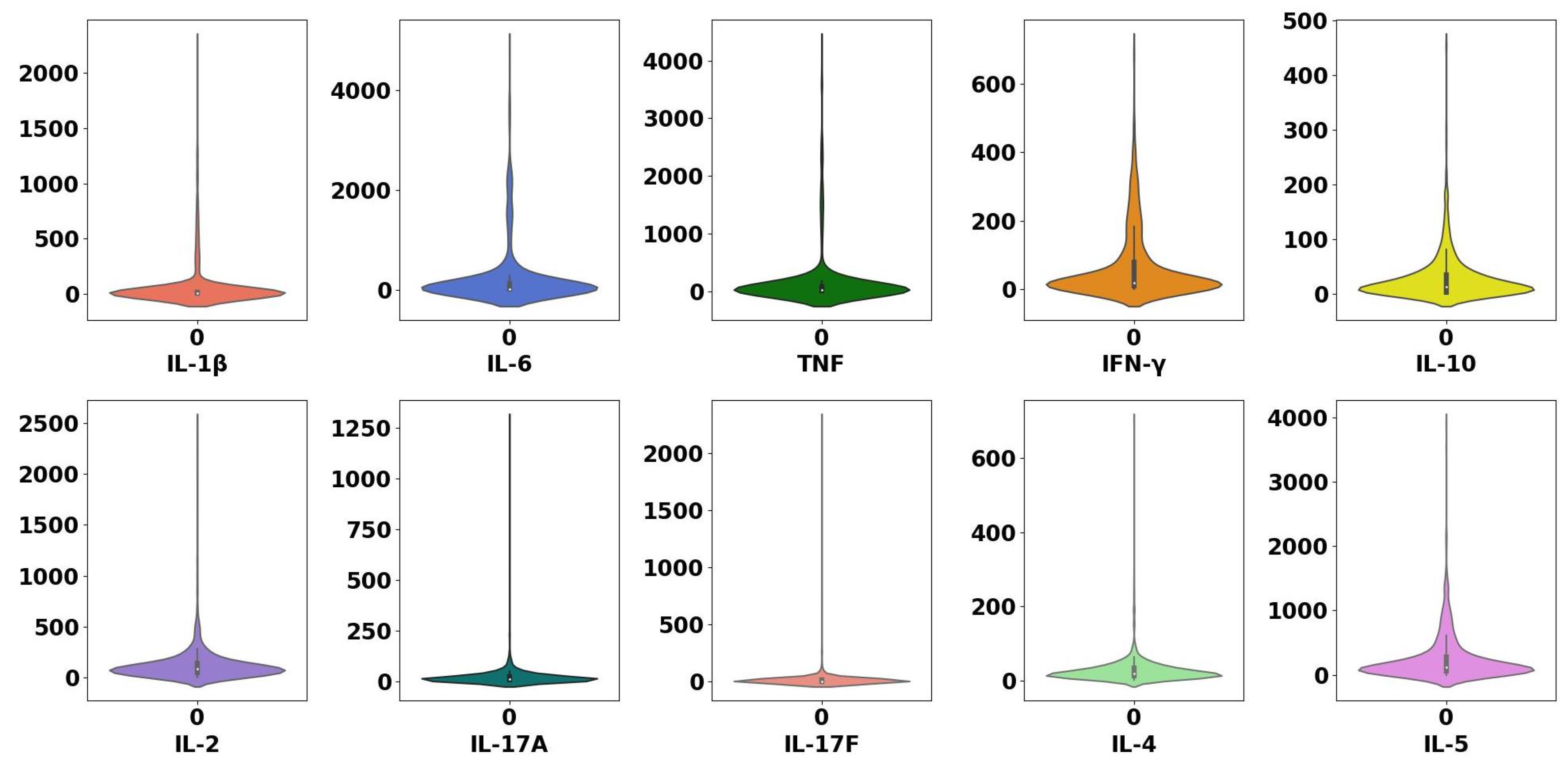 Sensors 22 09785 g006