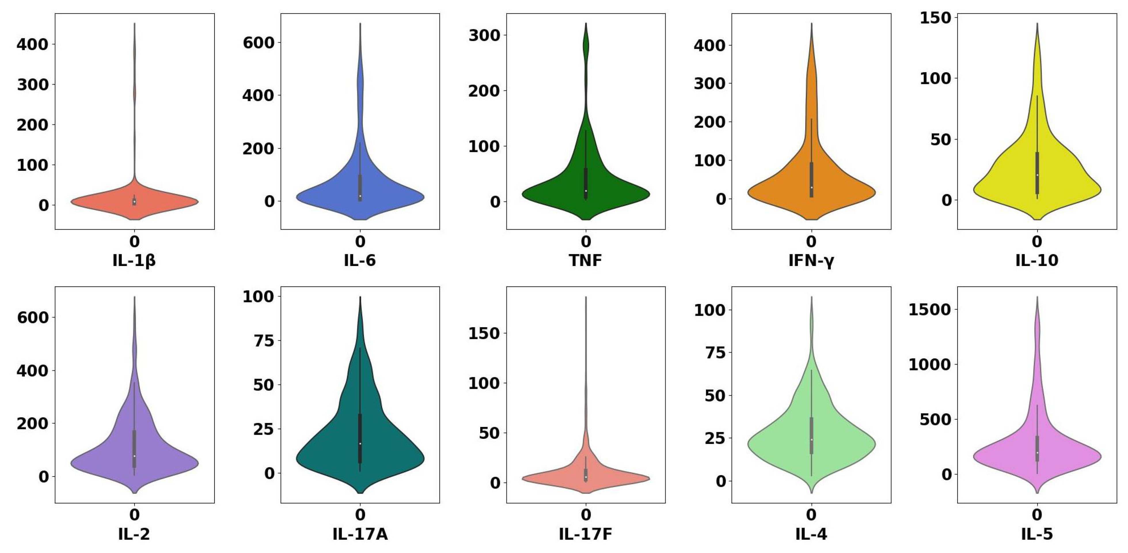 Sensors 22 09785 g007