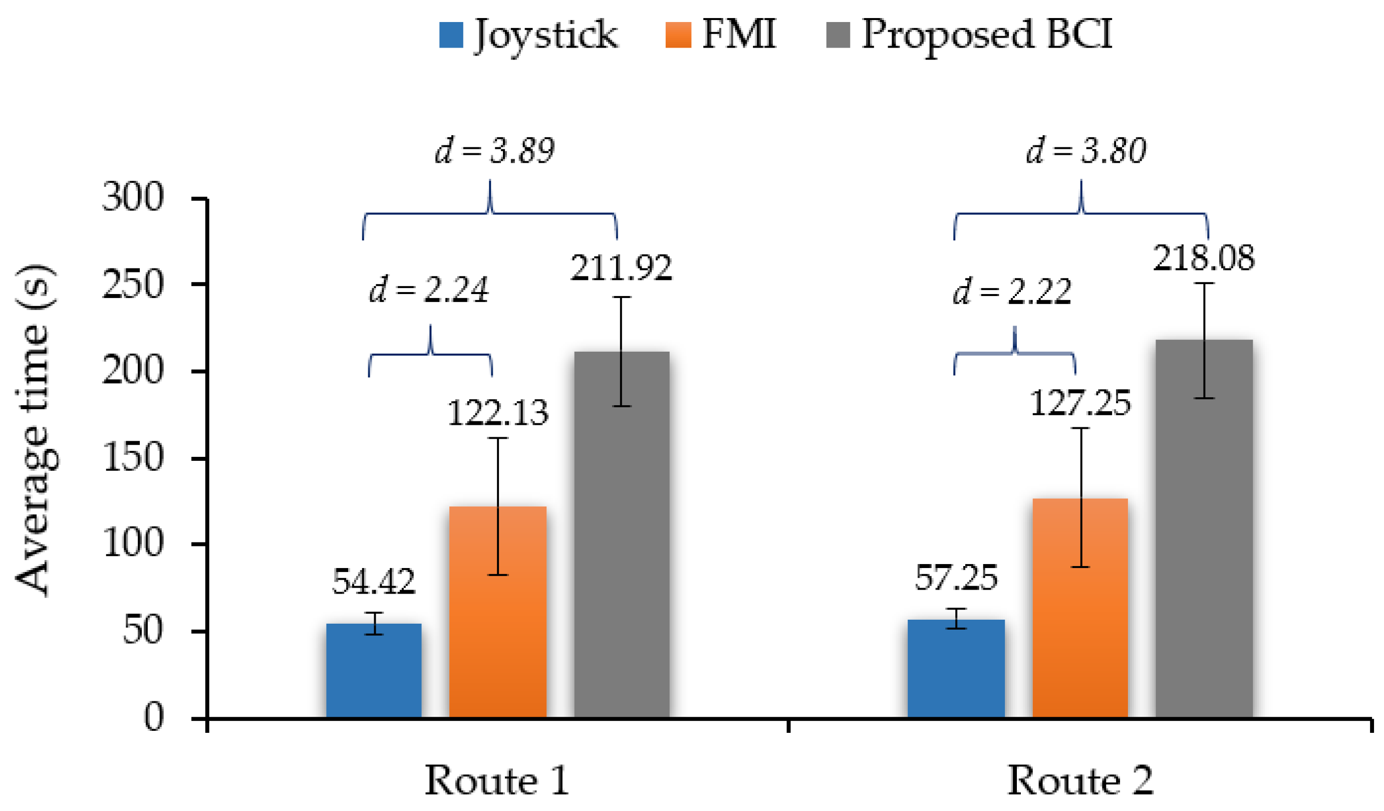 Sensors 22 09788 g009