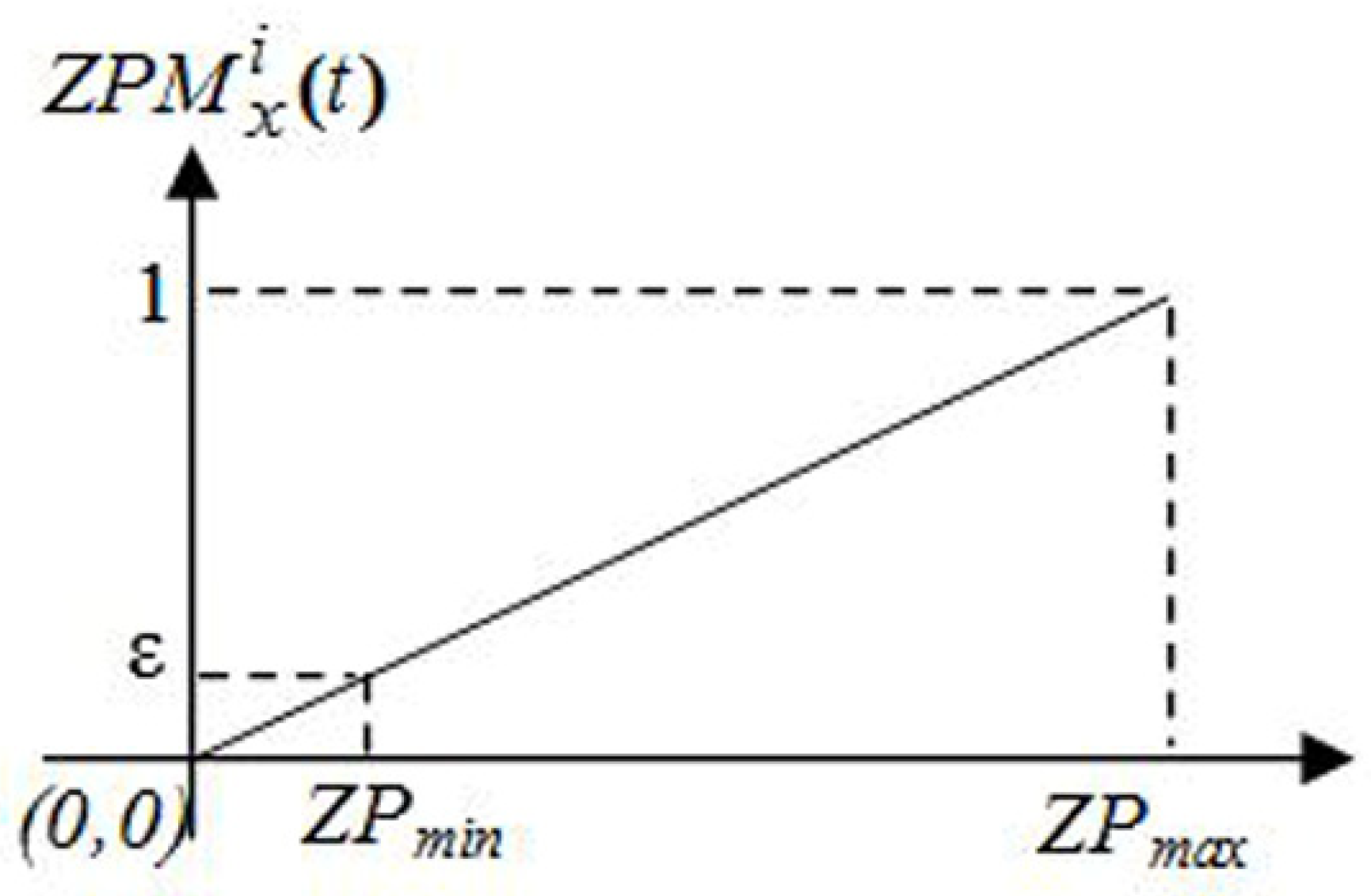 Sensors 22 09789 g002