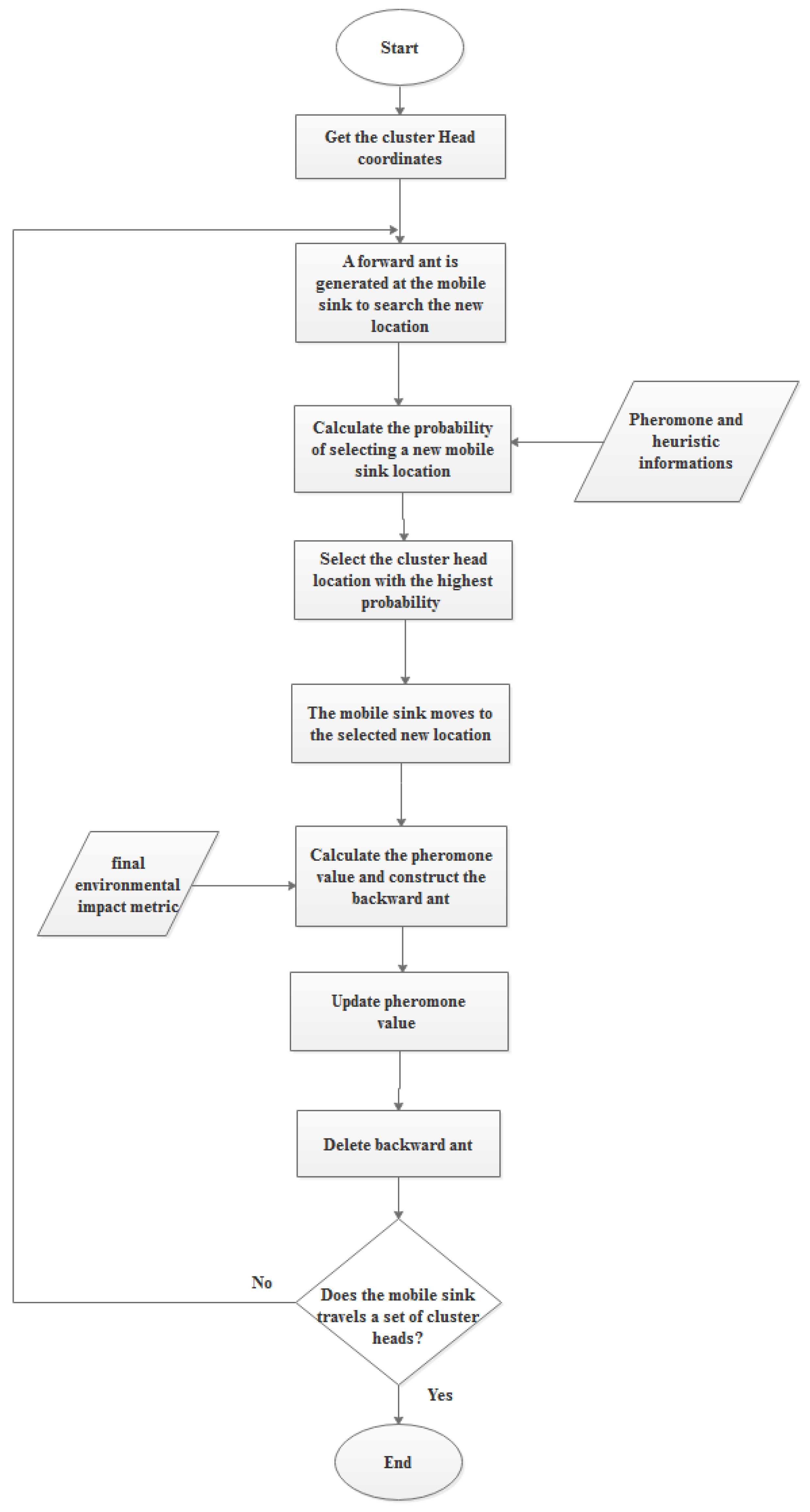 Sensors 22 09789 g003