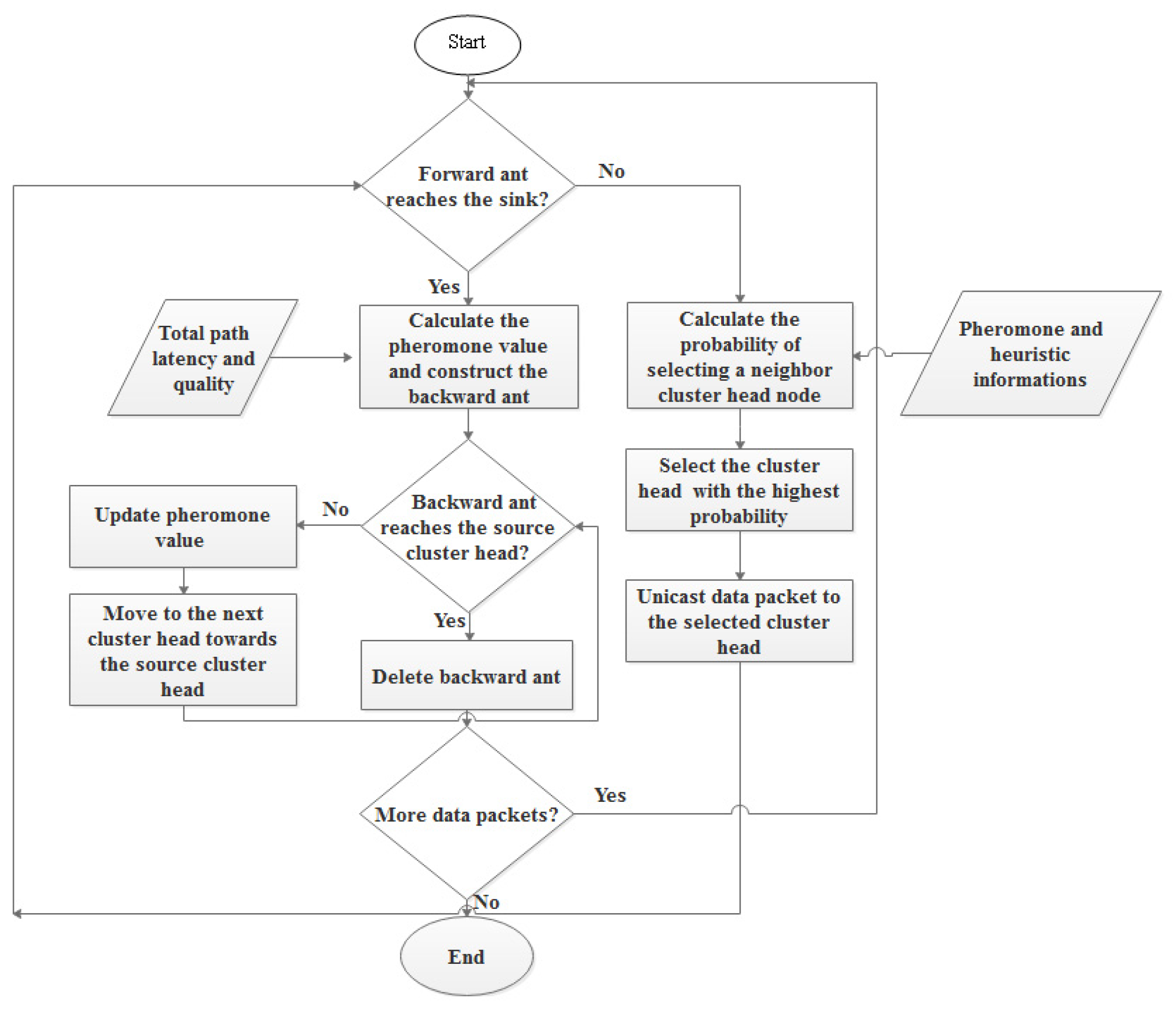 Sensors 22 09789 g005
