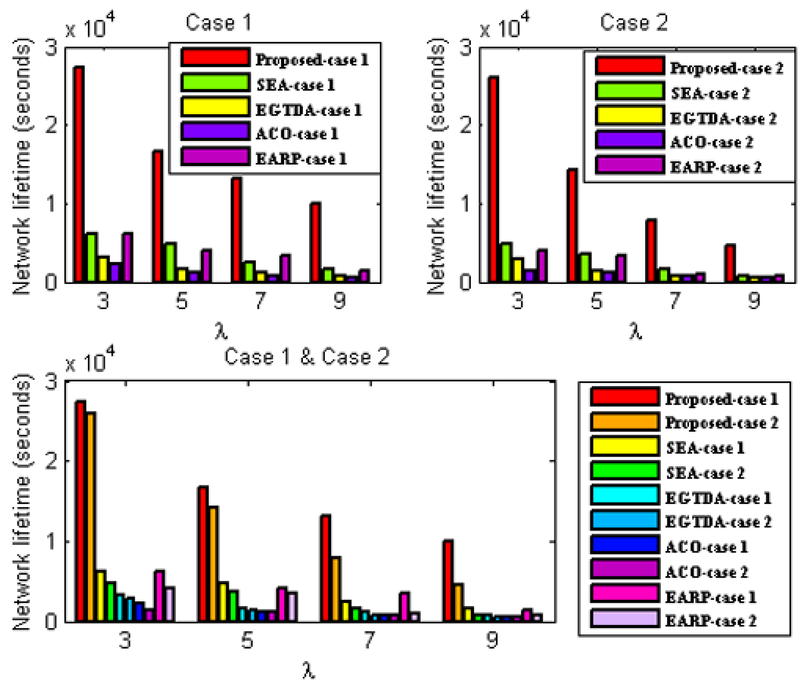Sensors 22 09789 g006