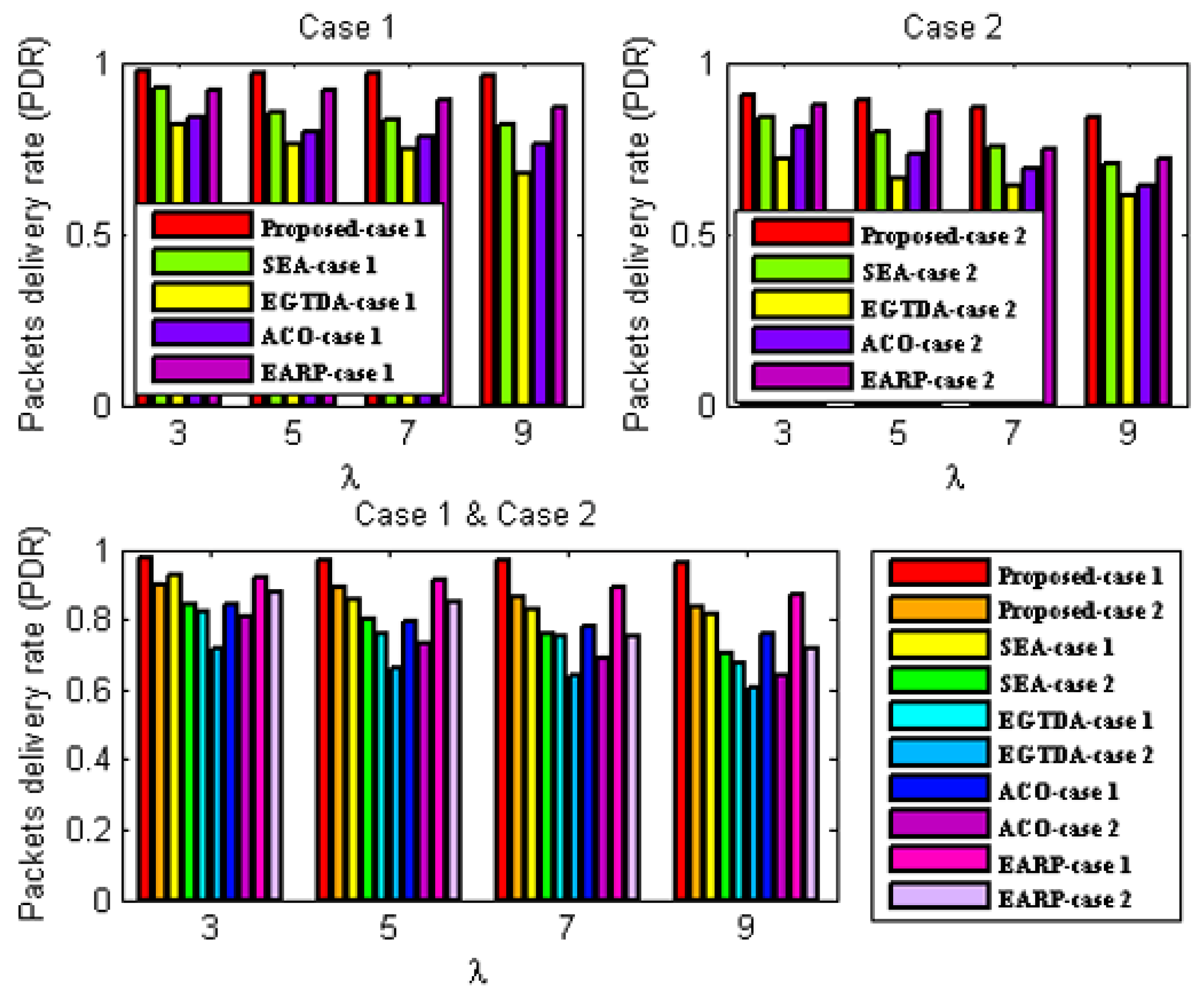 Sensors 22 09789 g008