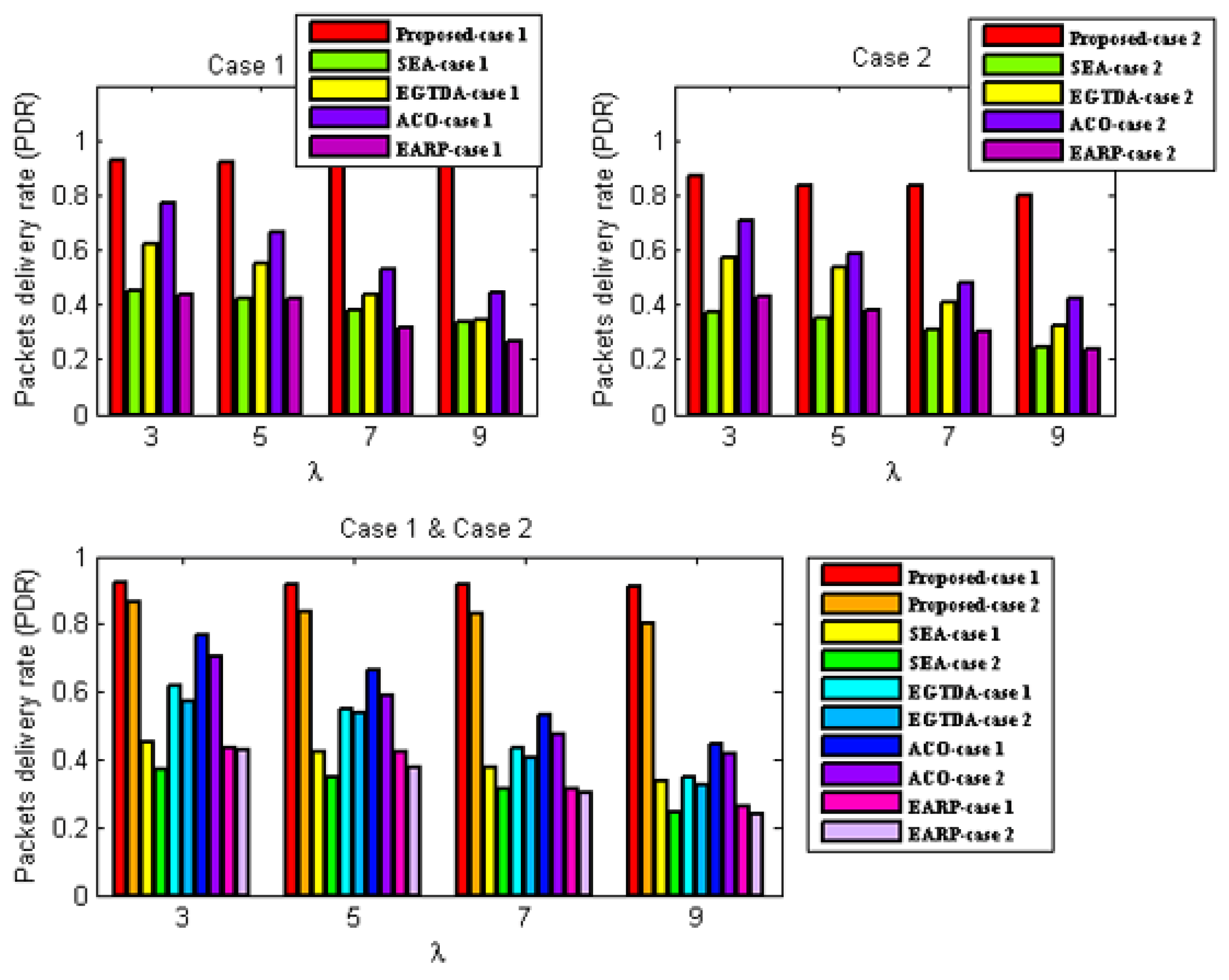 Sensors 22 09789 g009