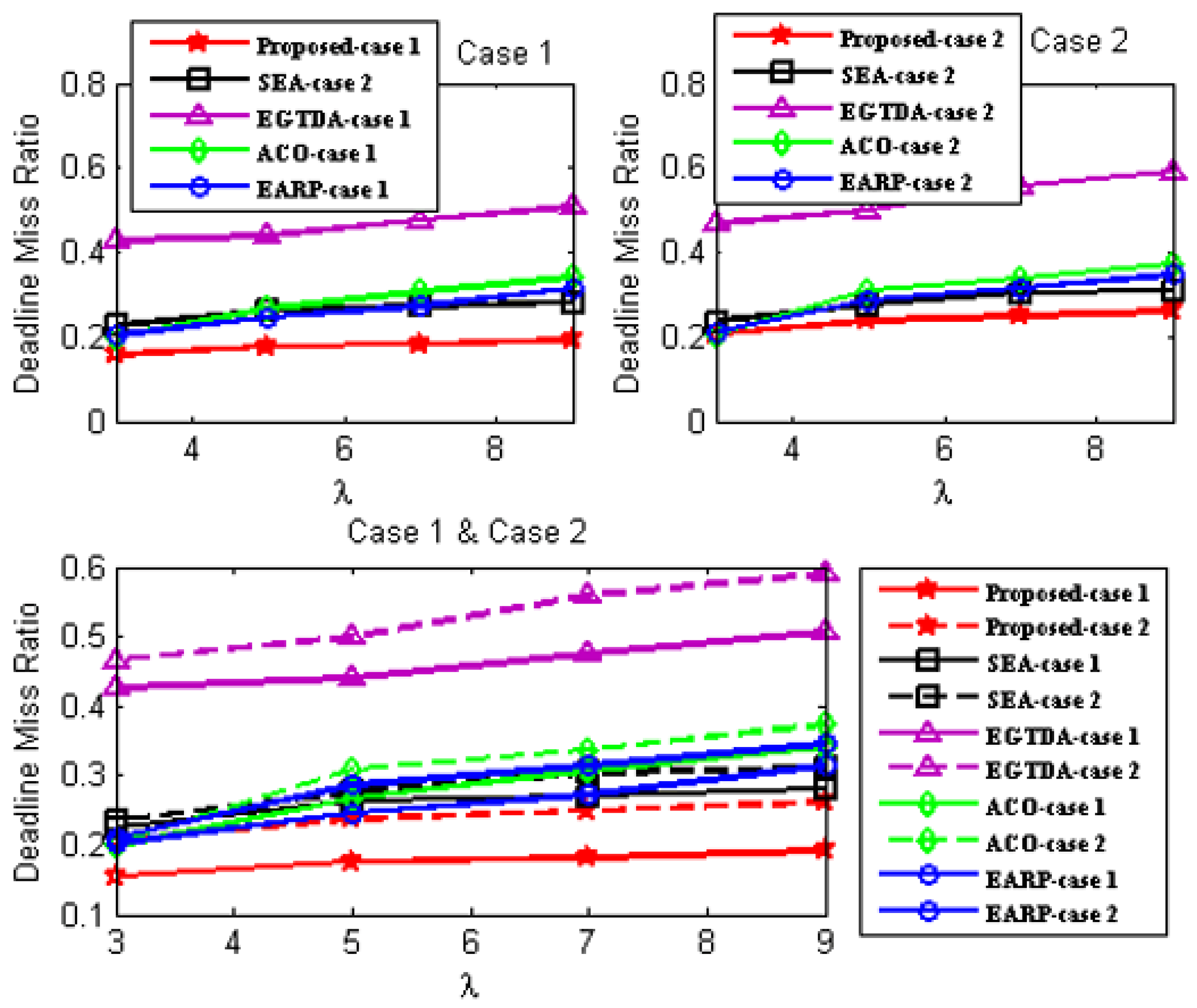 Sensors 22 09789 g010