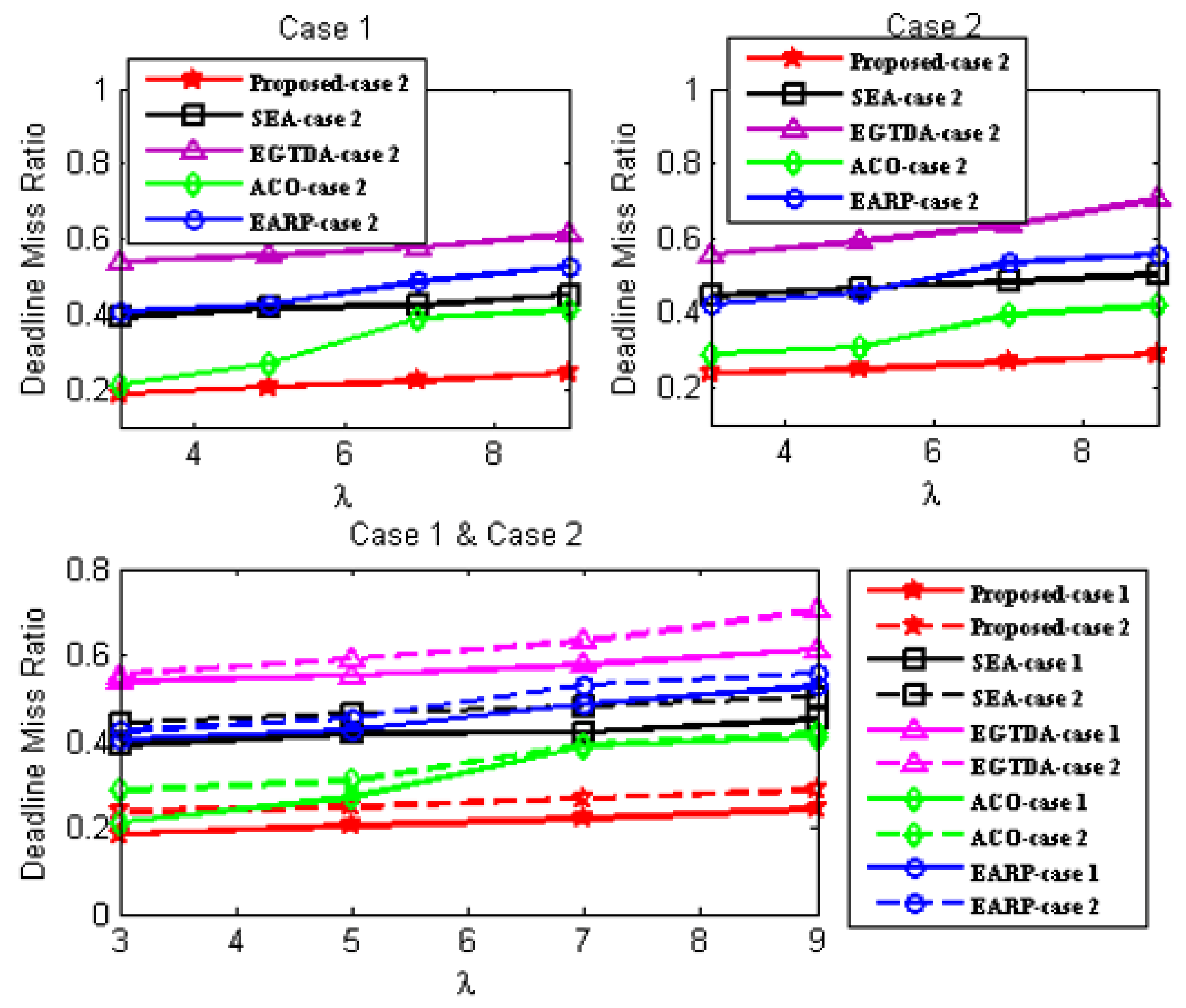 Sensors 22 09789 g011