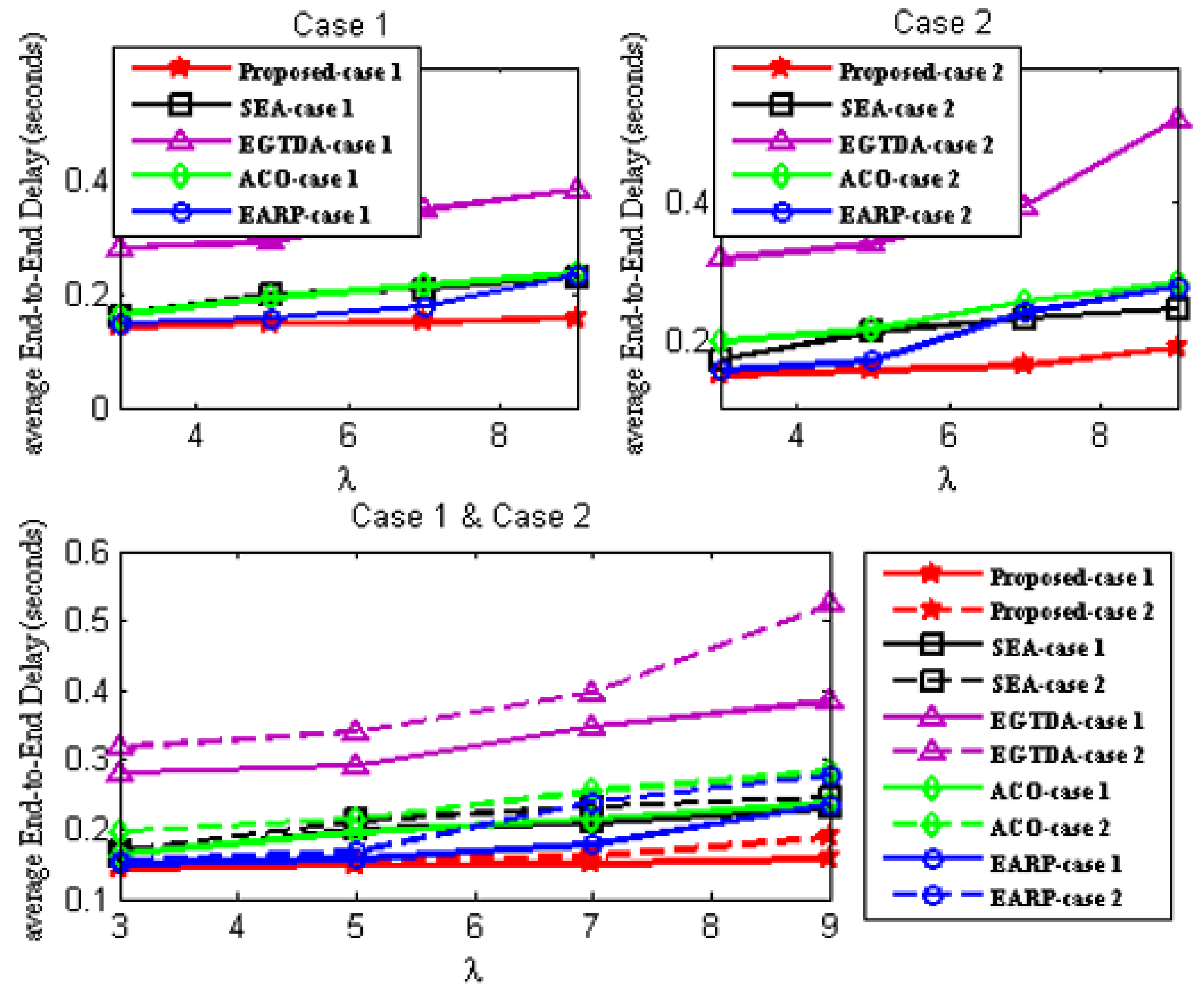 Sensors 22 09789 g012
