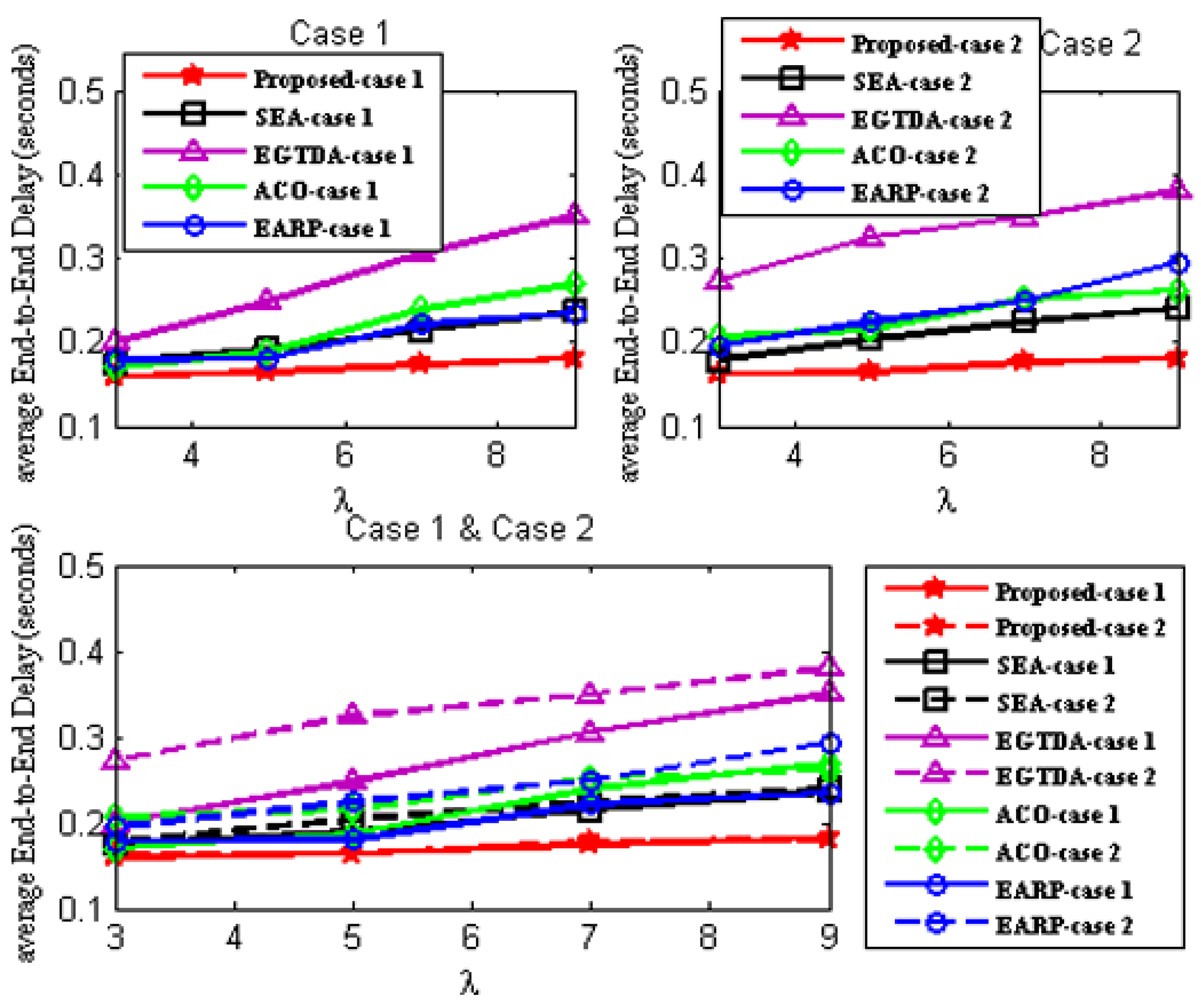 Sensors 22 09789 g013