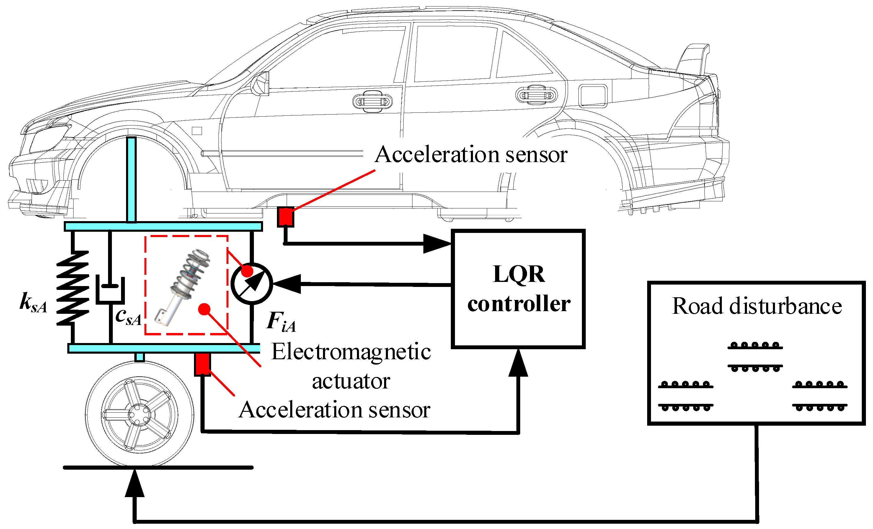 Sensors 22 09791 g002
