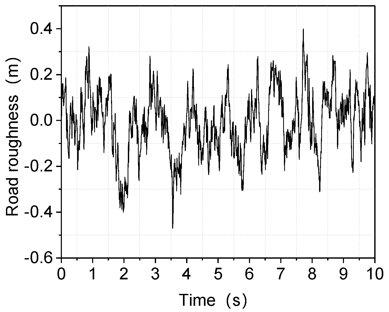 Sensors 22 09791 g005