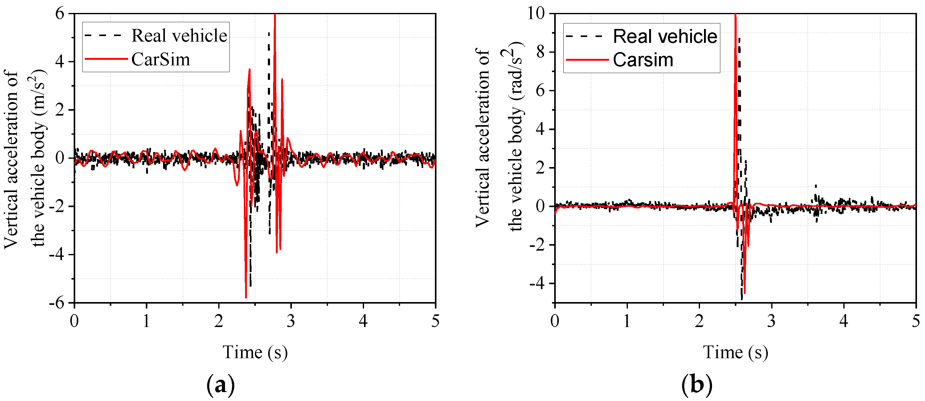 Sensors 22 09791 g008