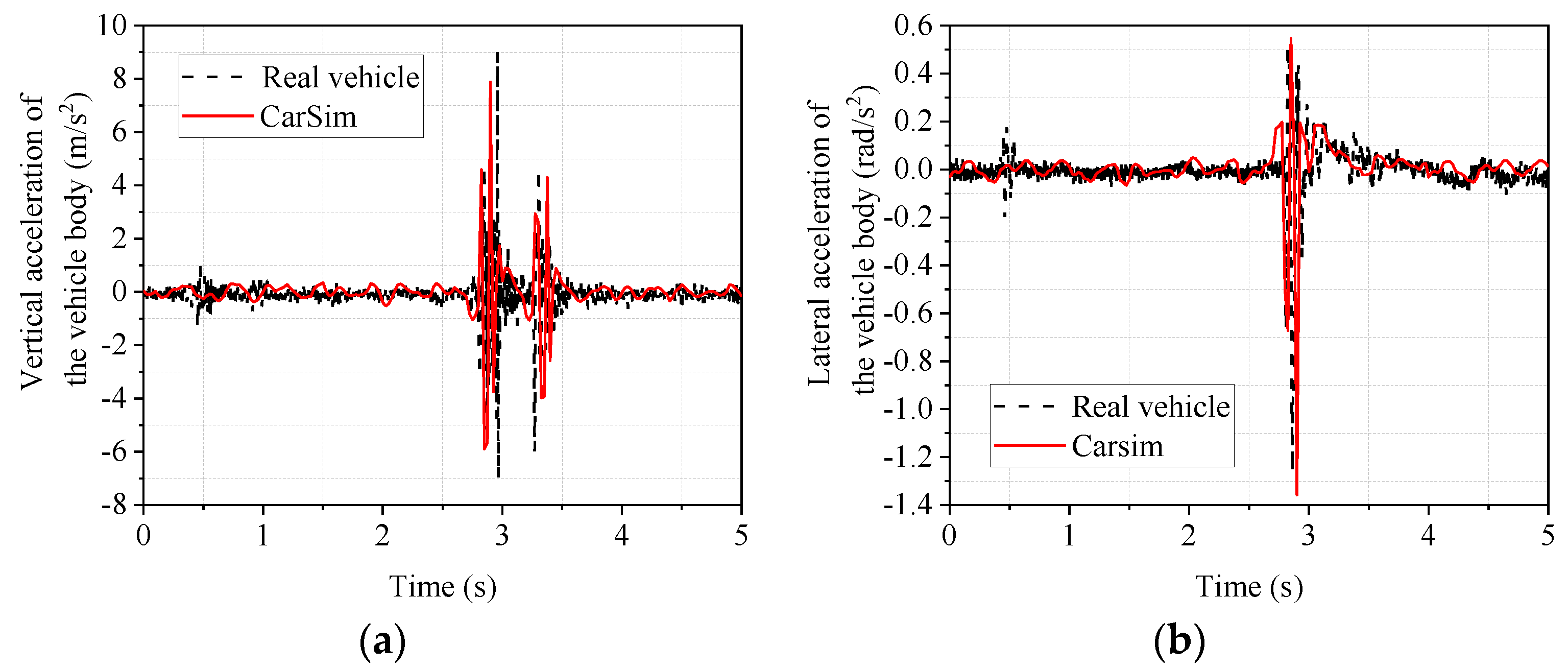 Sensors 22 09791 g009