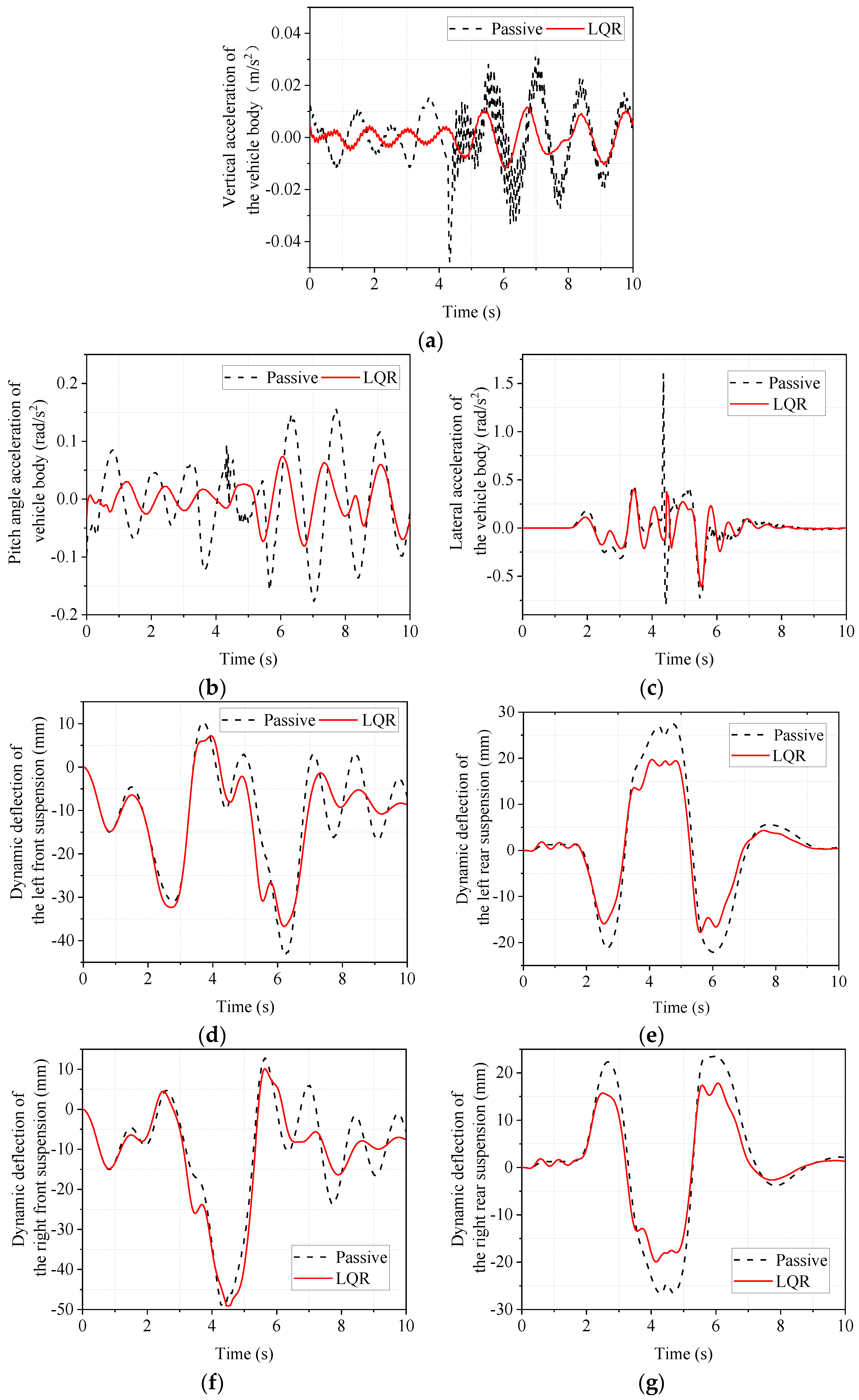 Sensors 22 09791 g011a