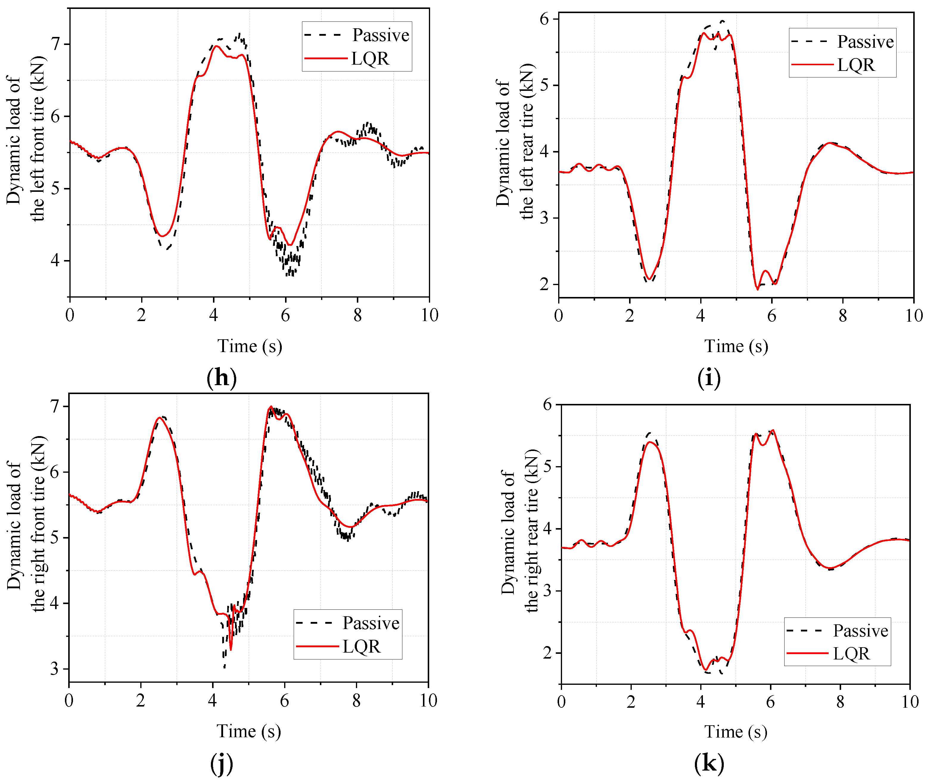 Sensors 22 09791 g011b