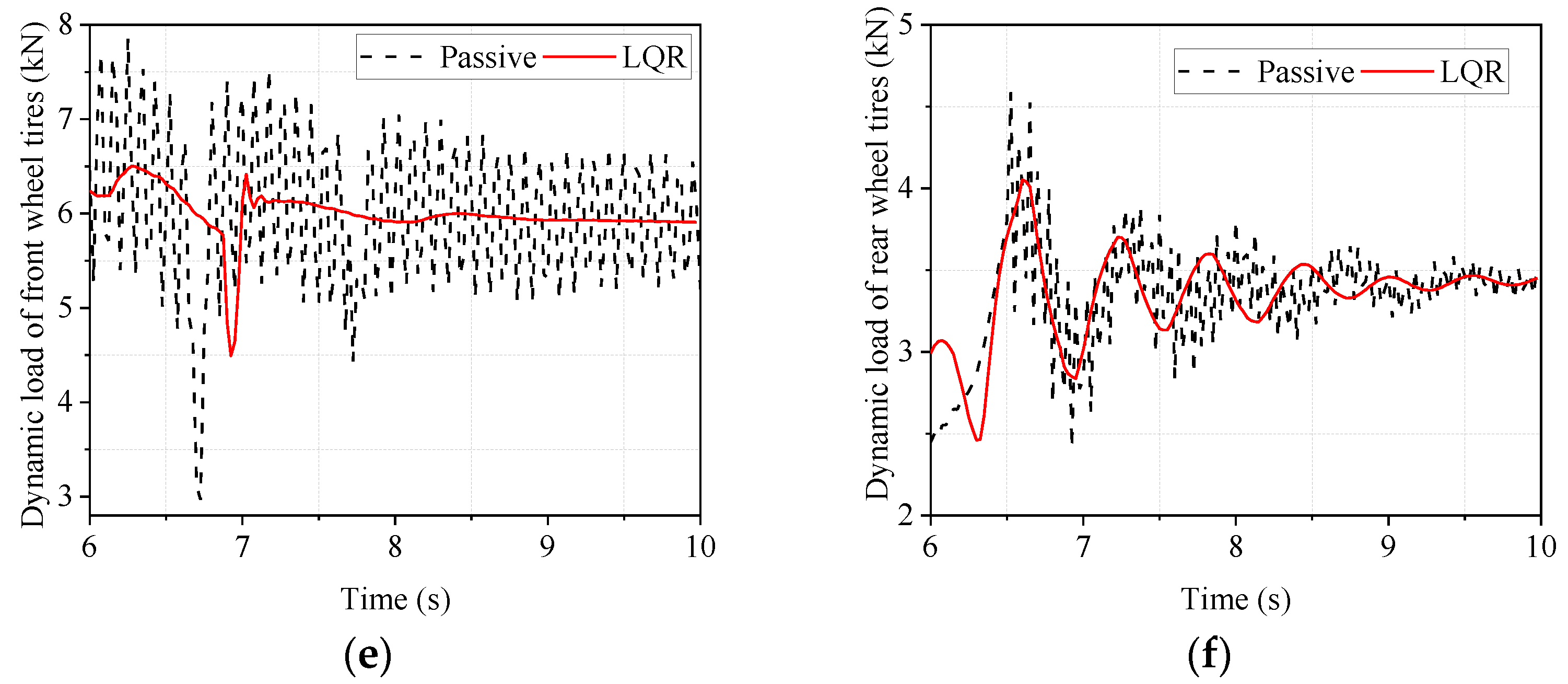 Sensors 22 09791 g013b