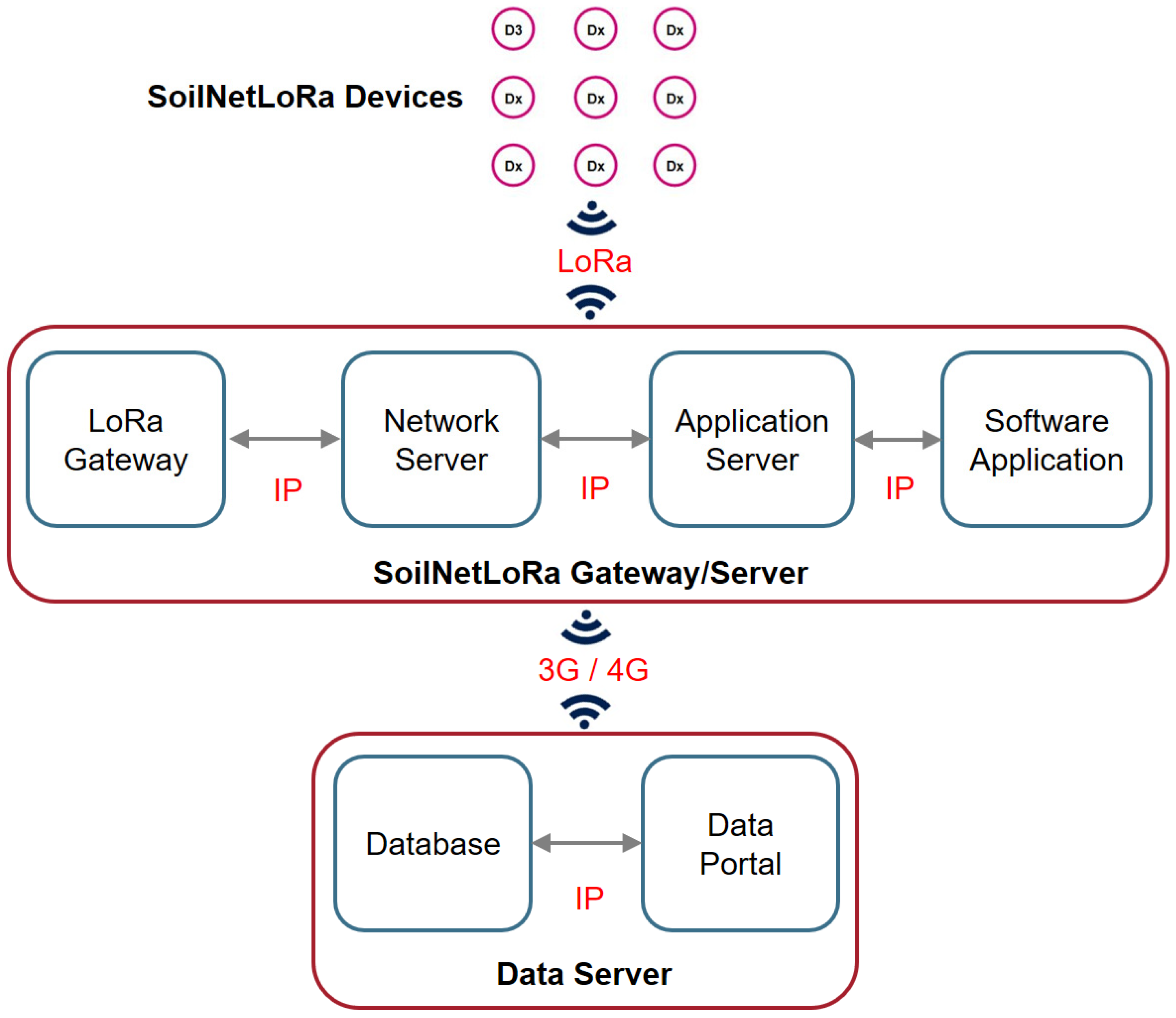 Sensors 22 09792 g004