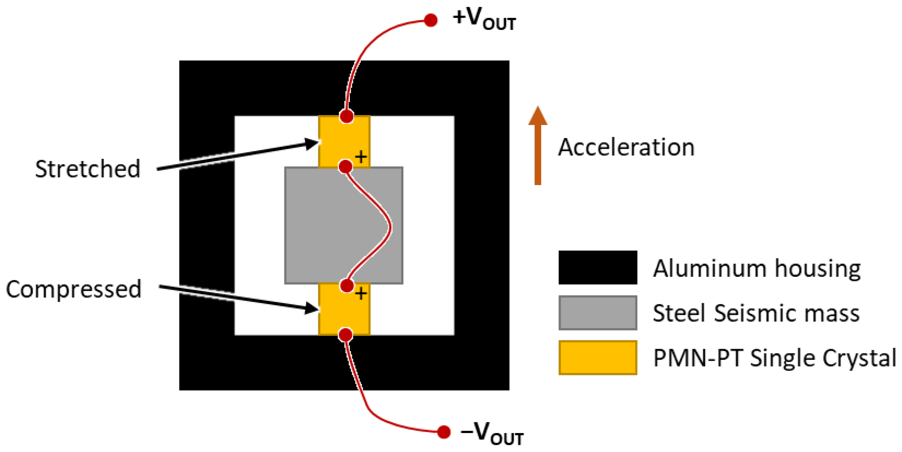 Sensors 22 09796 g004
