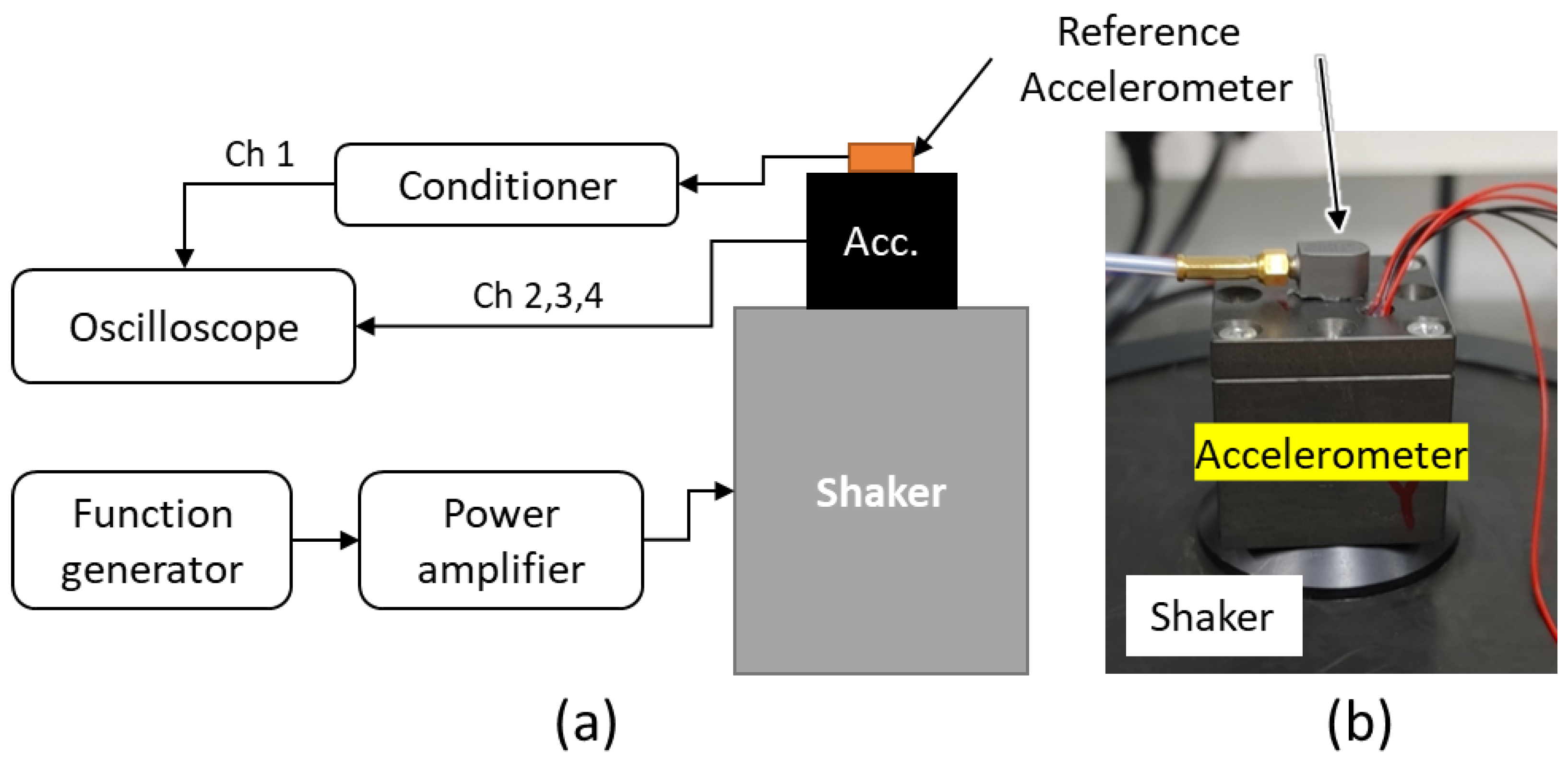 Sensors 22 09796 g006
