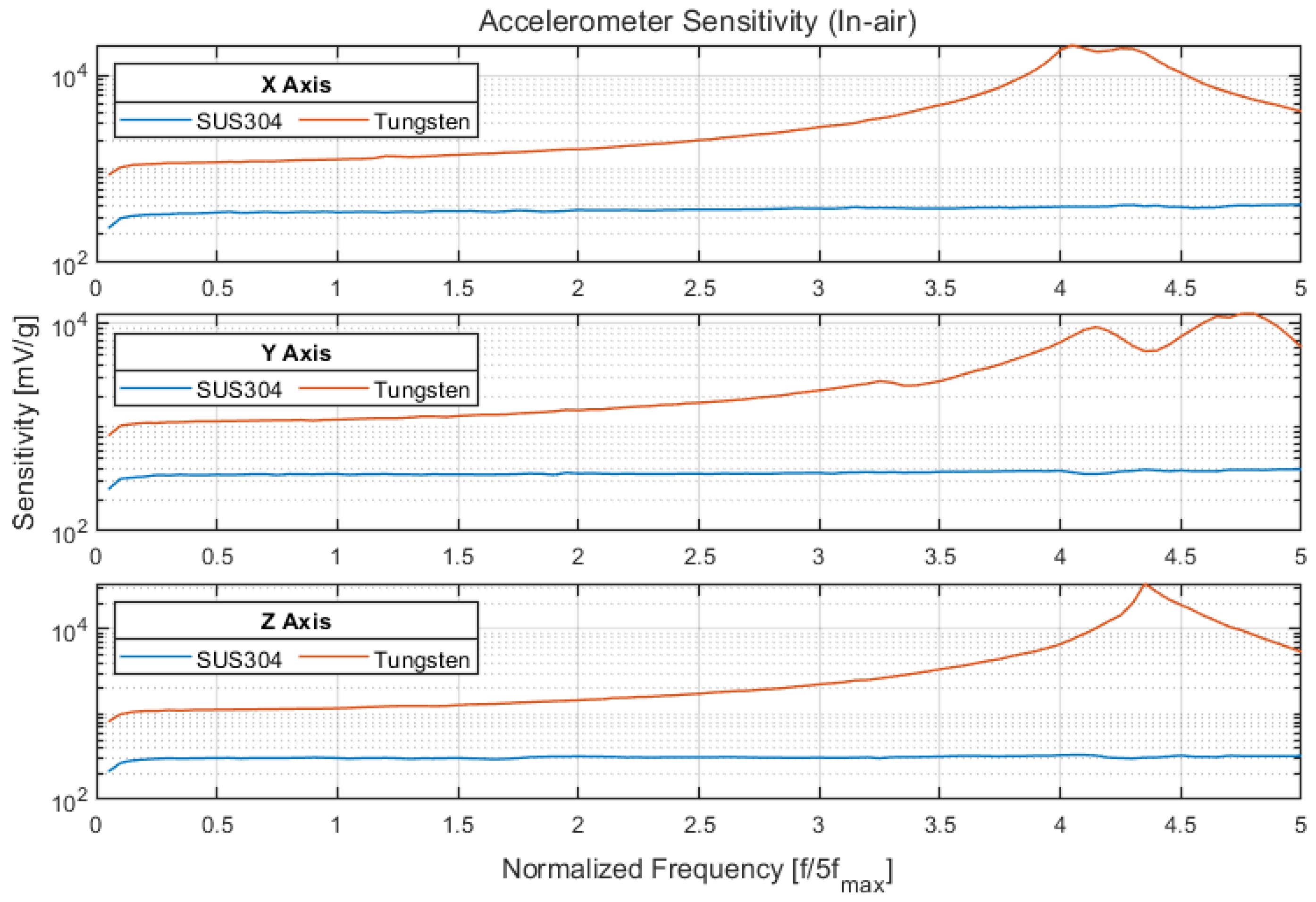 Sensors 22 09796 g007