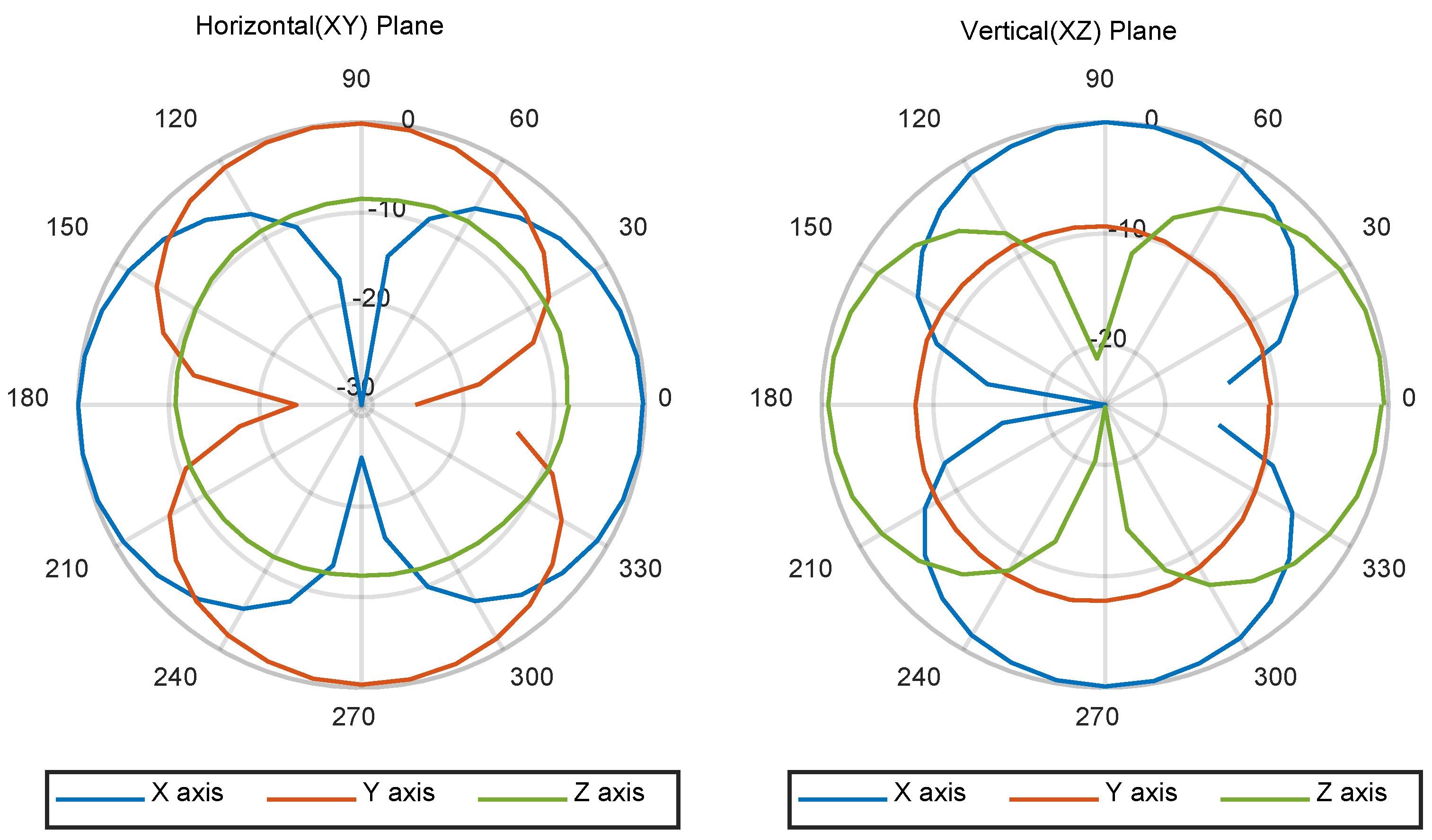 Sensors 22 09796 g009