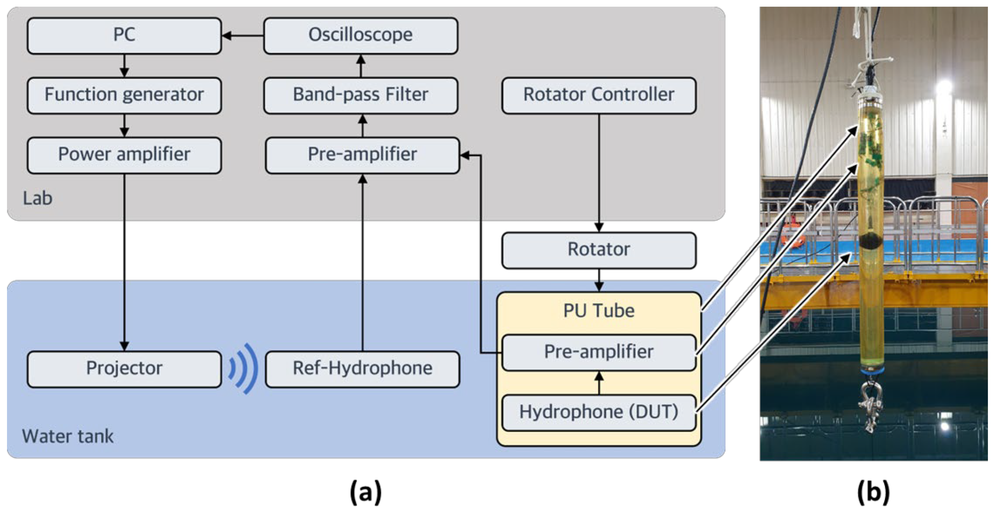 Sensors 22 09796 g010