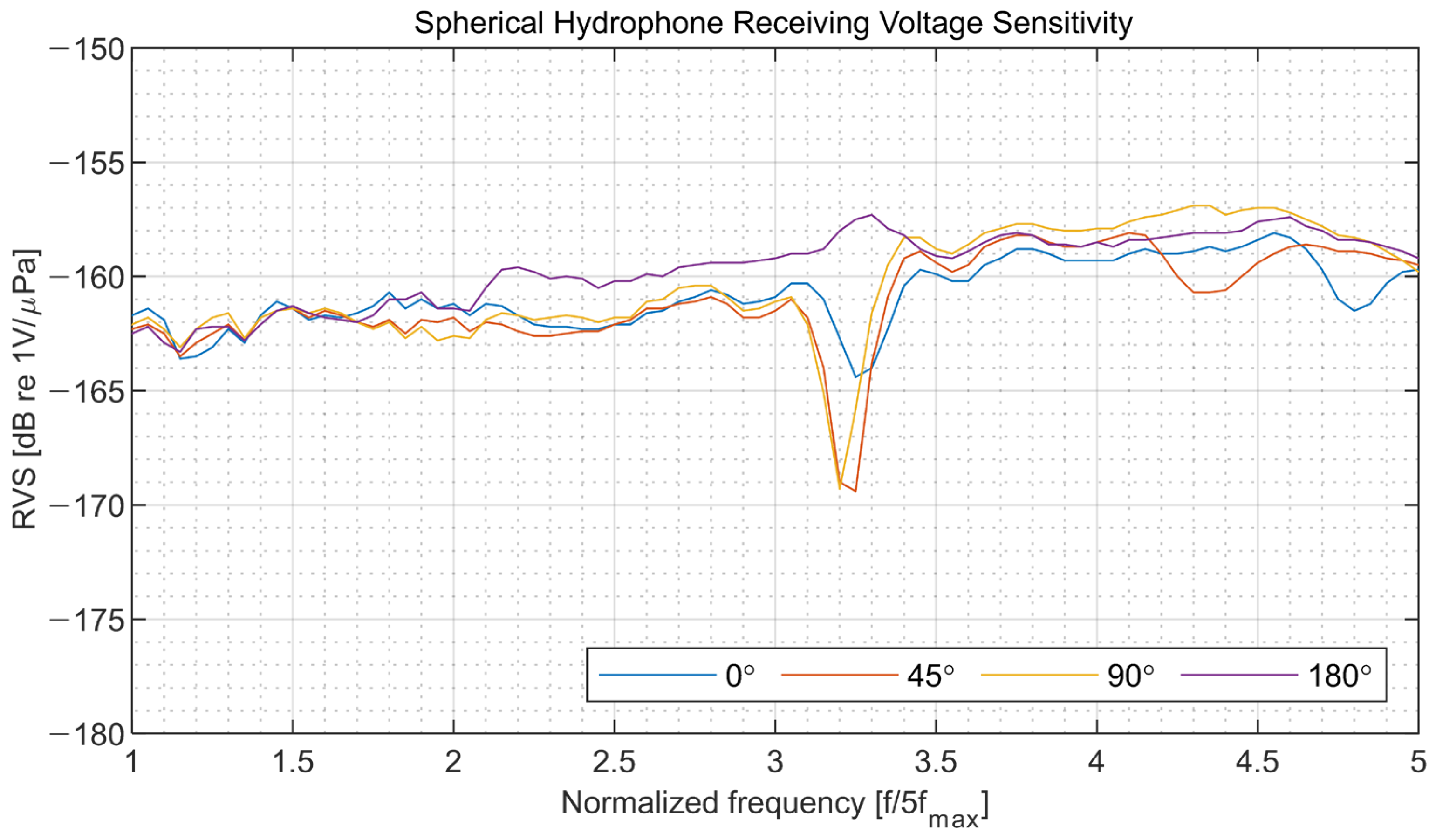 Sensors 22 09796 g011