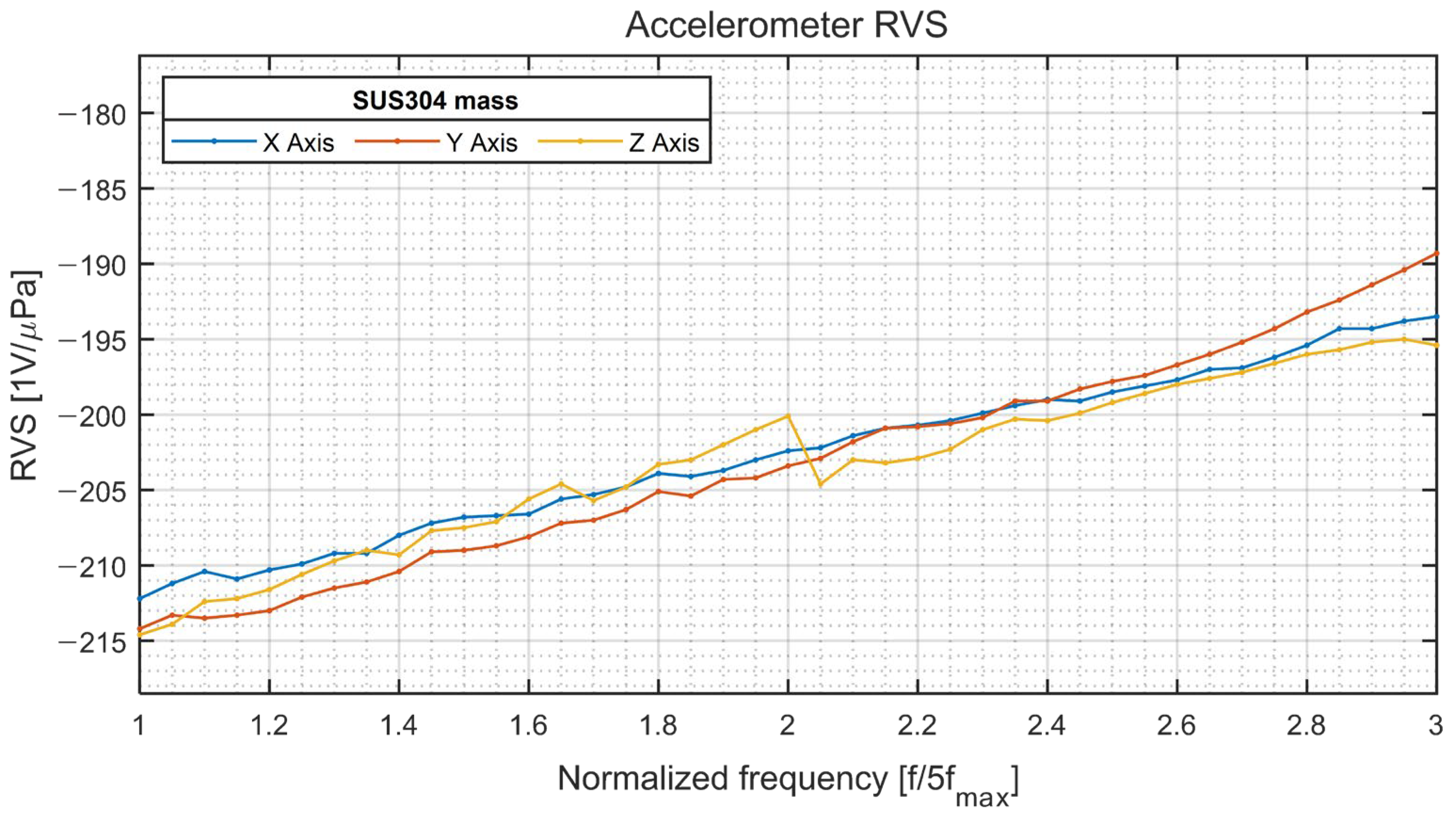 Sensors 22 09796 g013