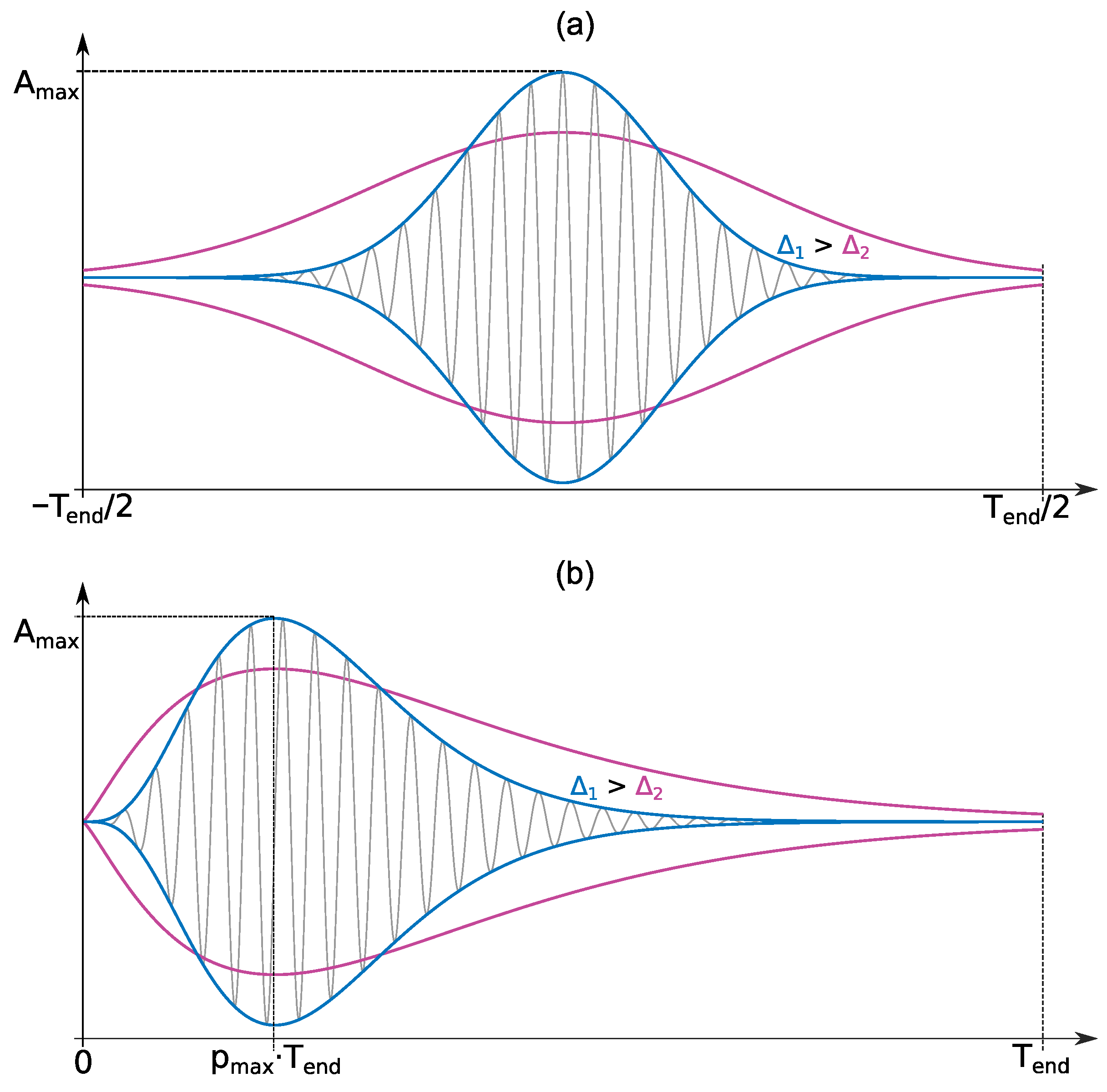 Sensors 22 09798 g002 Sensors 22 09798 g002