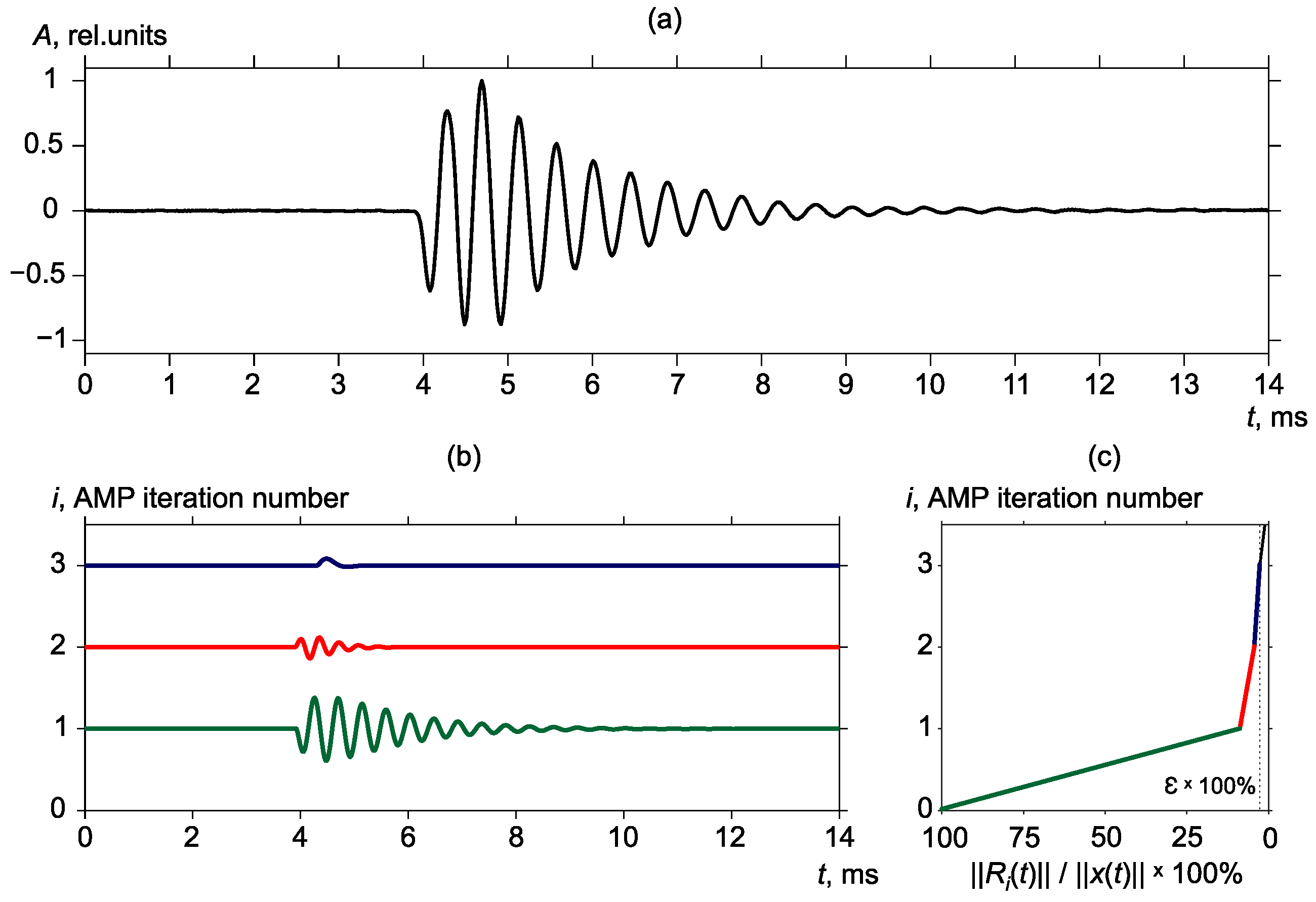 Sensors 22 09798 g004 Sensors 22 09798 g004