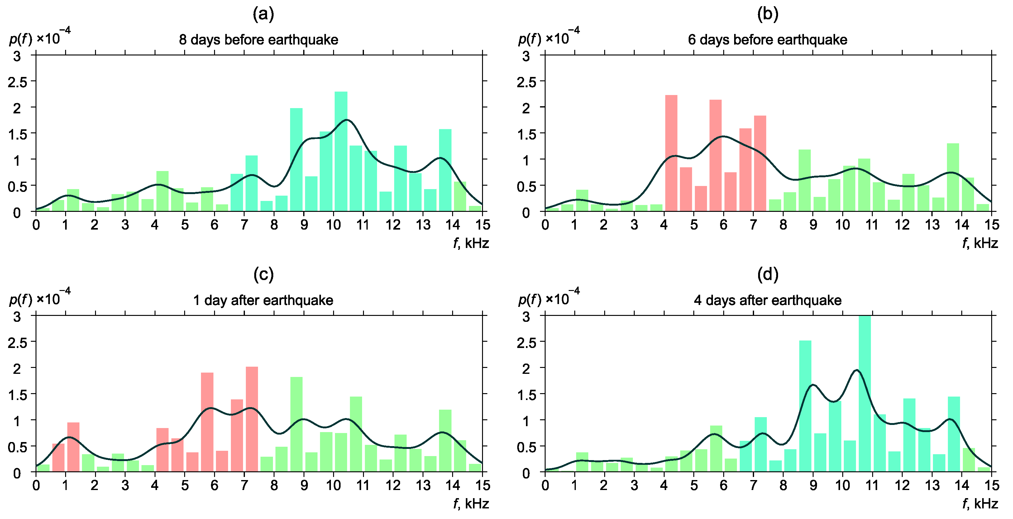 Sensors 22 09798 g006 Sensors 22 09798 g006